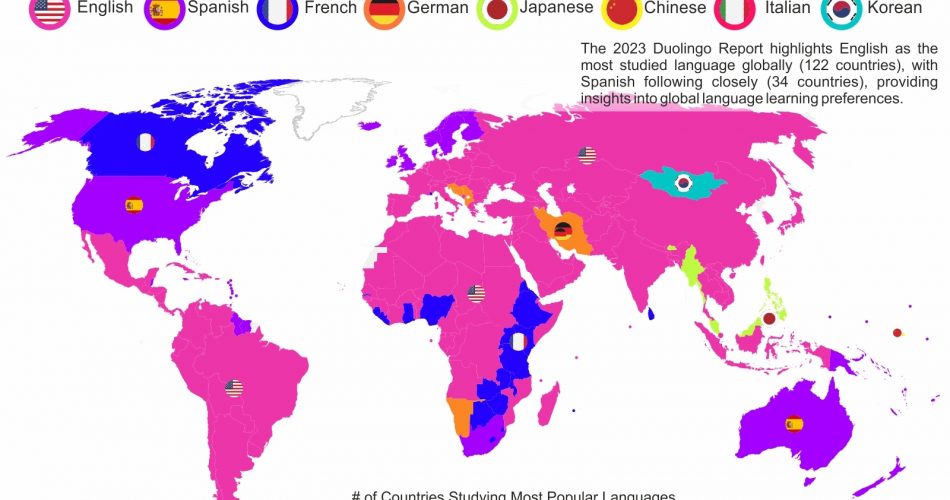 most popular languages studied
