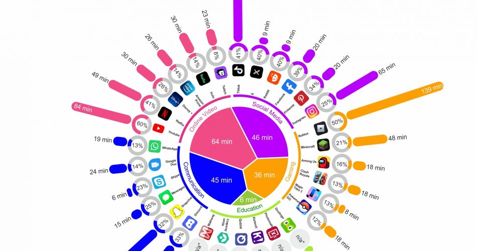 cover time spent per app