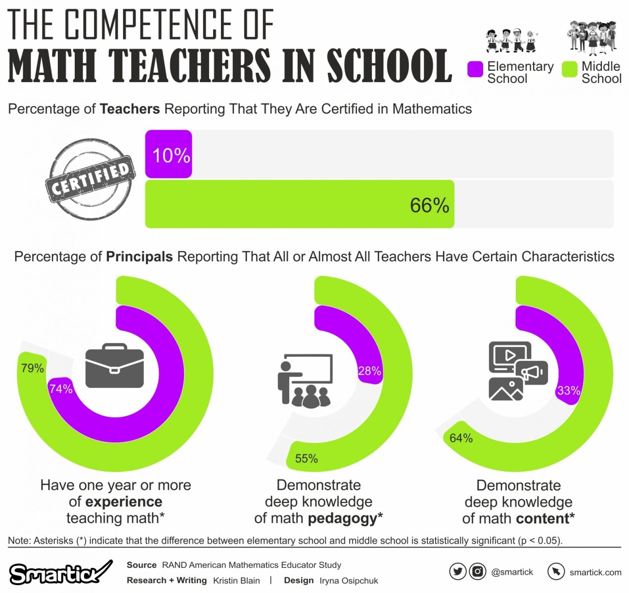 Quality Math Mathematics Education in Focus: Key Findings from the RAND AMES Report ...