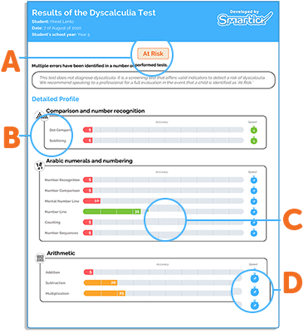 Smartick