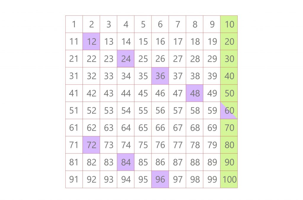 multiples lcm 10 and 12