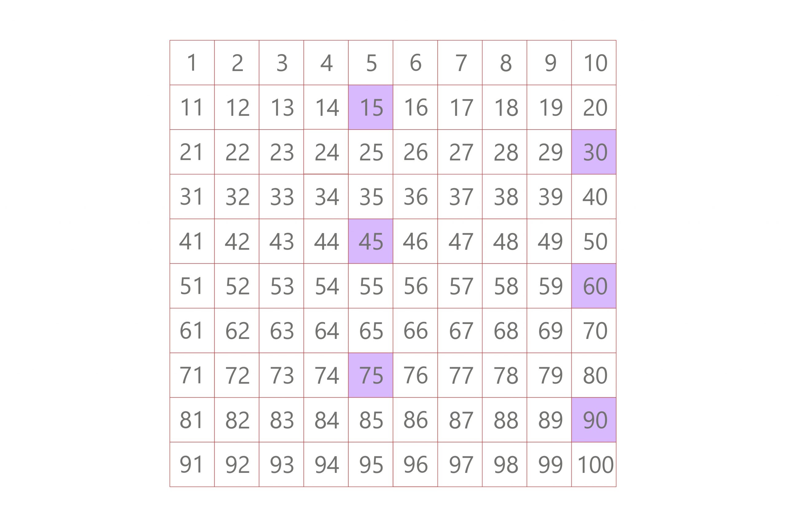 multiples of 15 lcm 