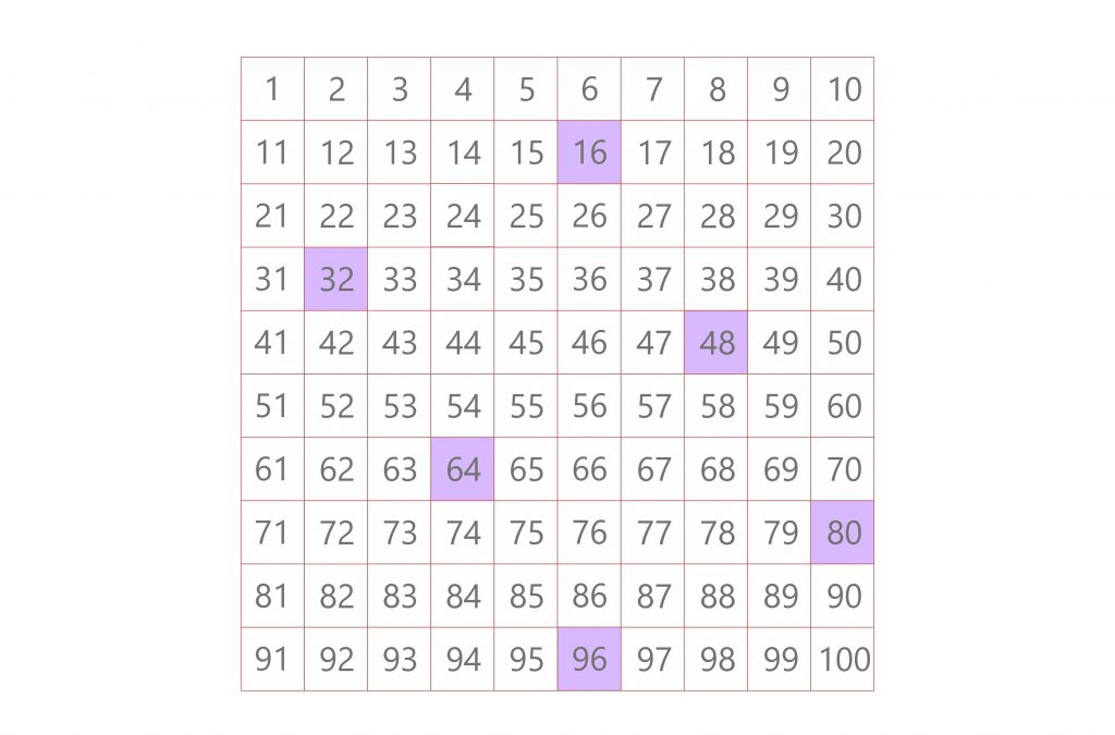 multiples of 16