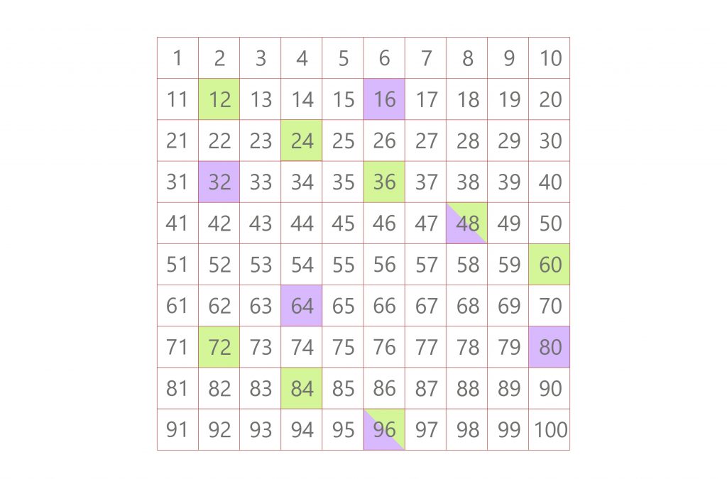 multiples of 12 and 16