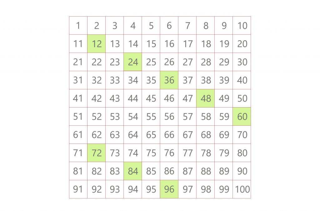 LCM multiples of 12 