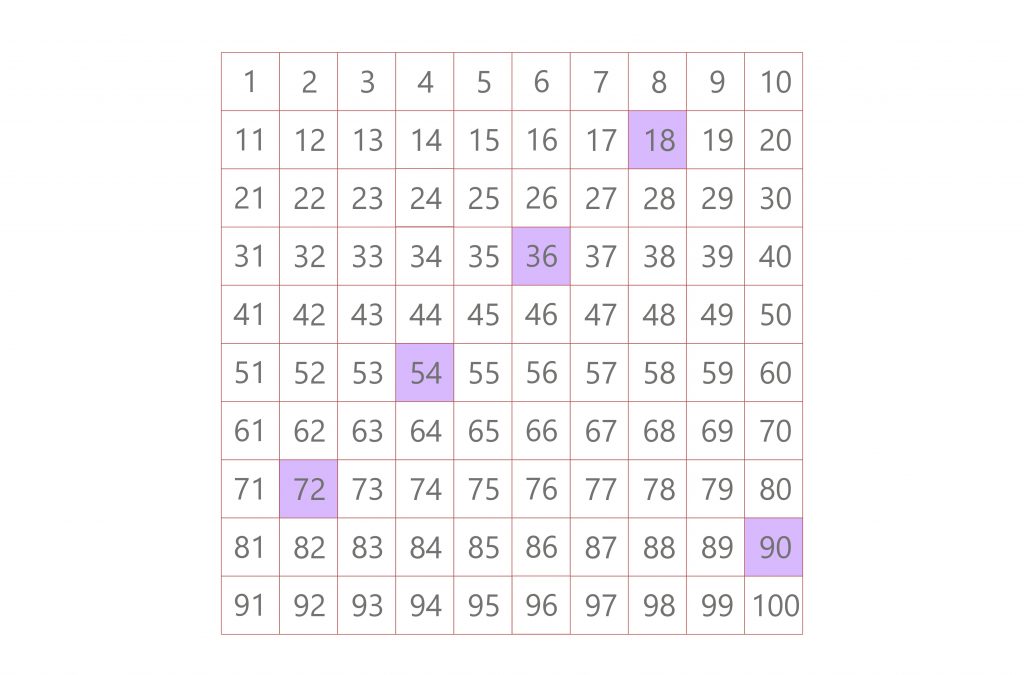 lcm multiples of 18