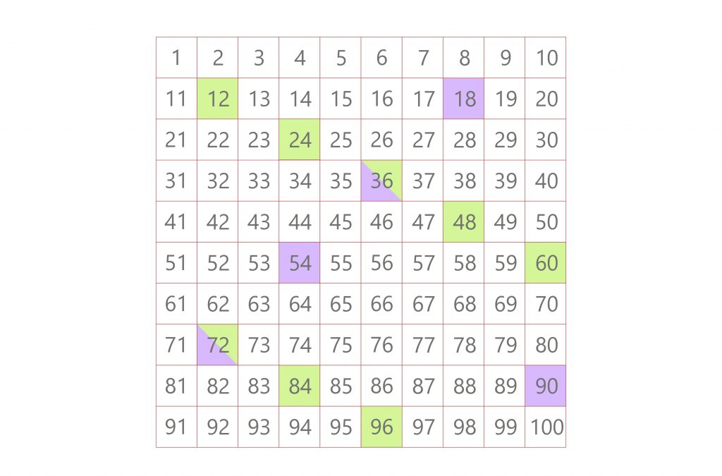 lcm multiples 12 and 18