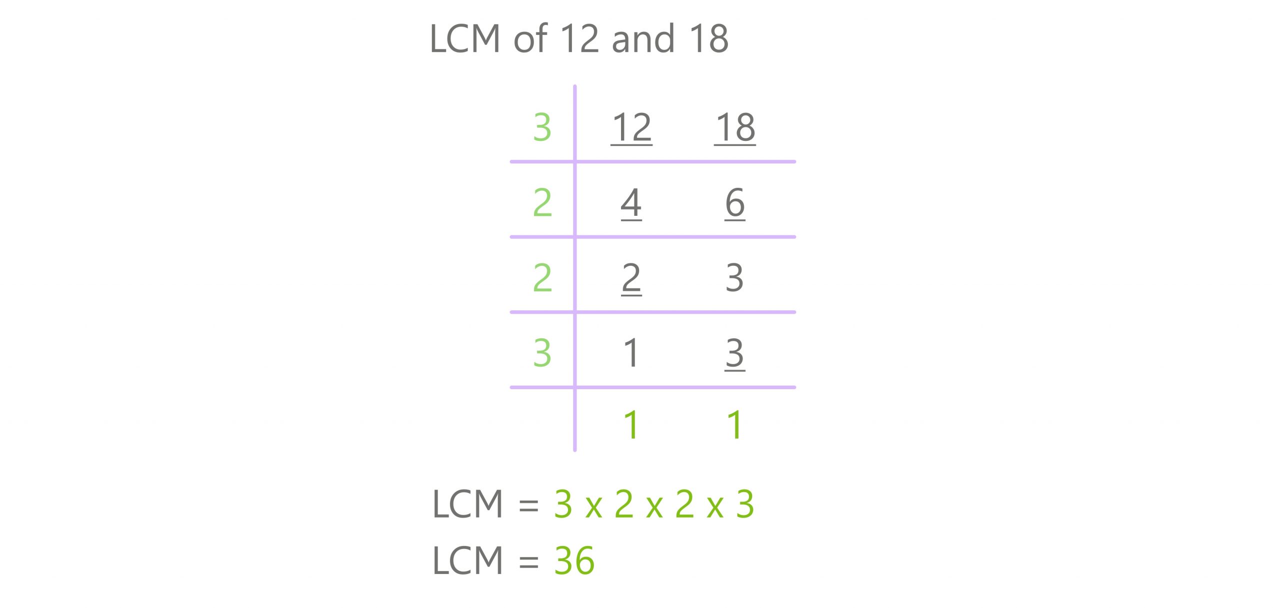 division method 12 and 18