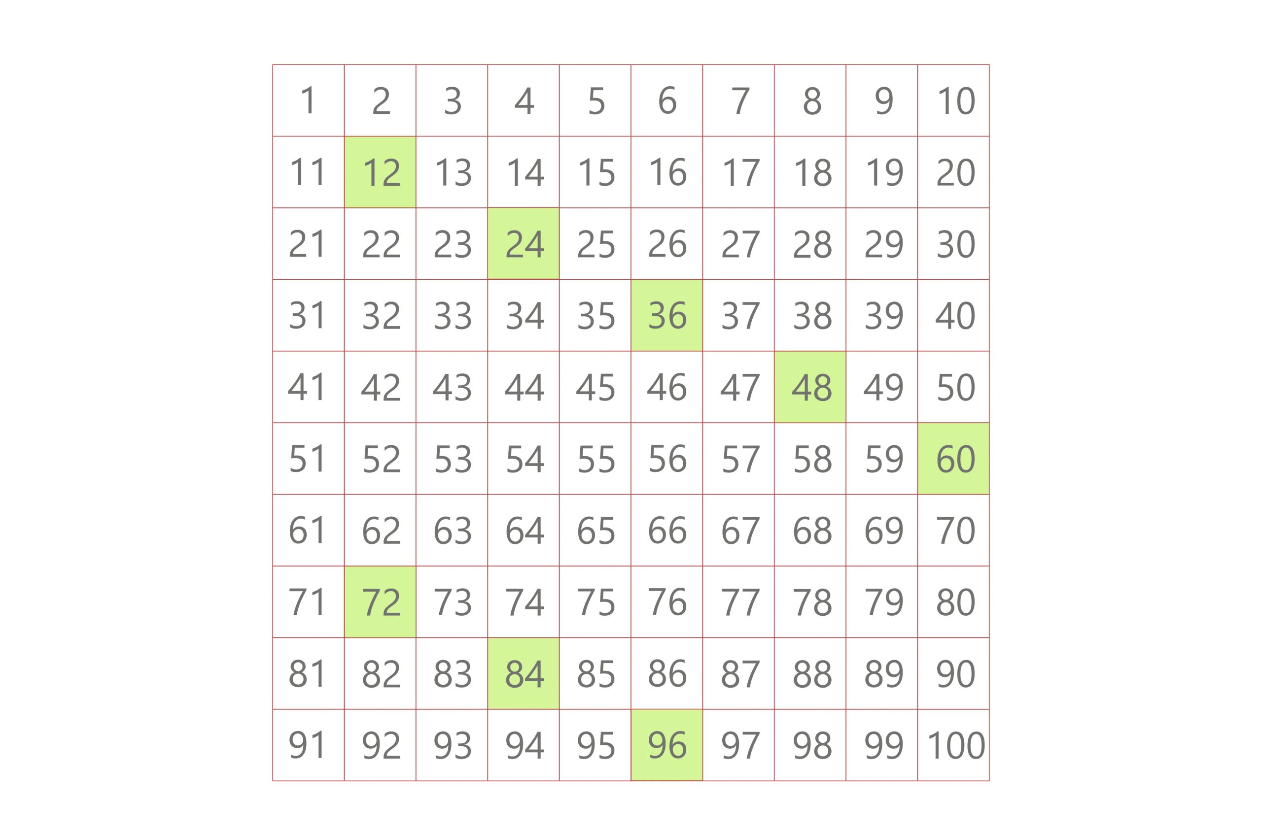 multiples of 12 lcm