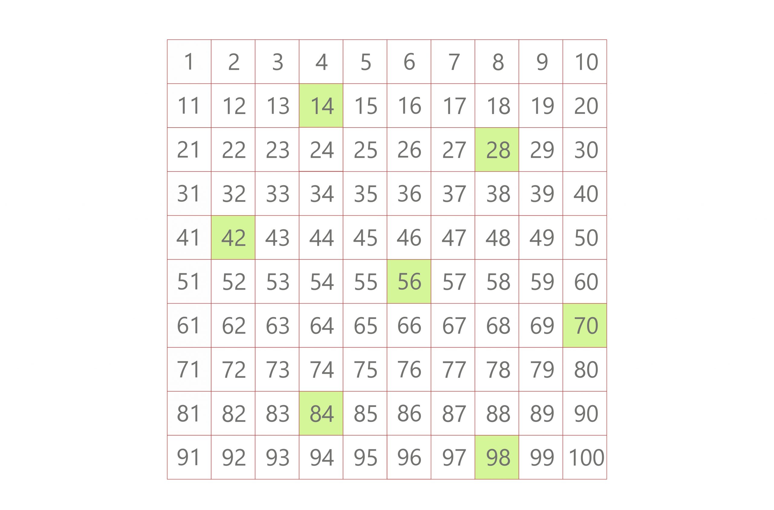 multiples of 14 lcm