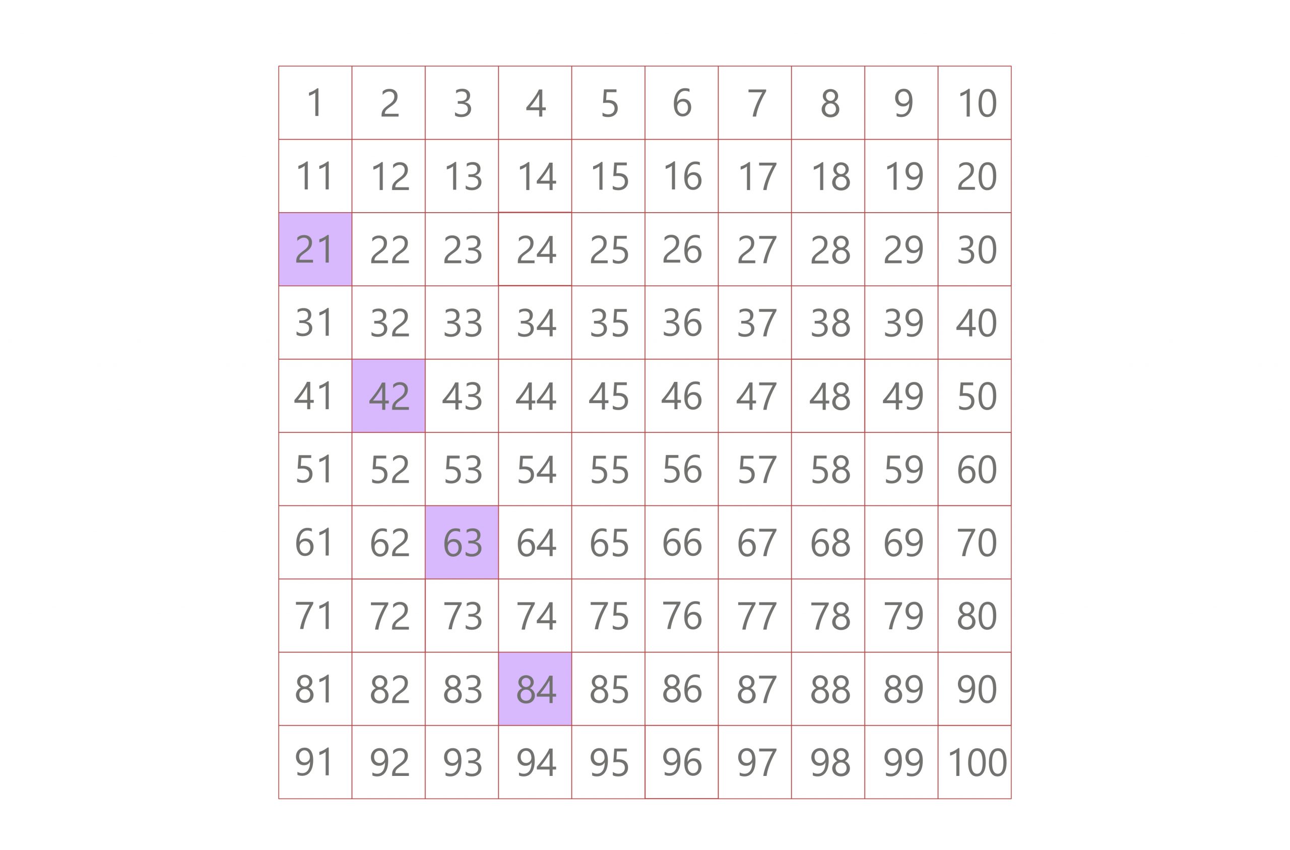 multiples of 21 lcm 