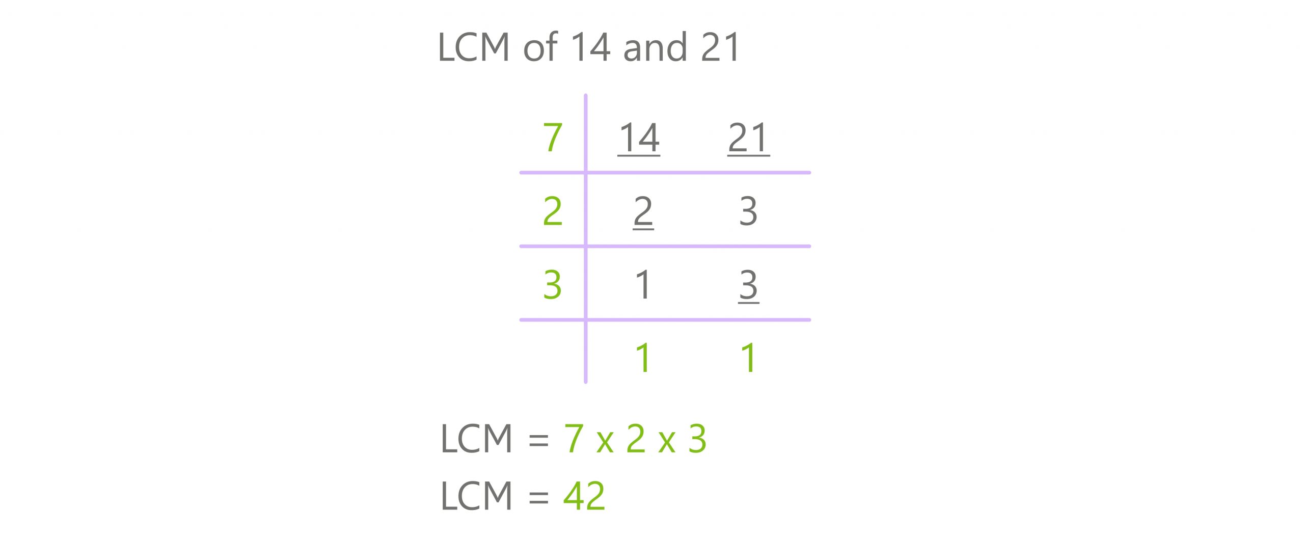 division method lcm 14 and 21