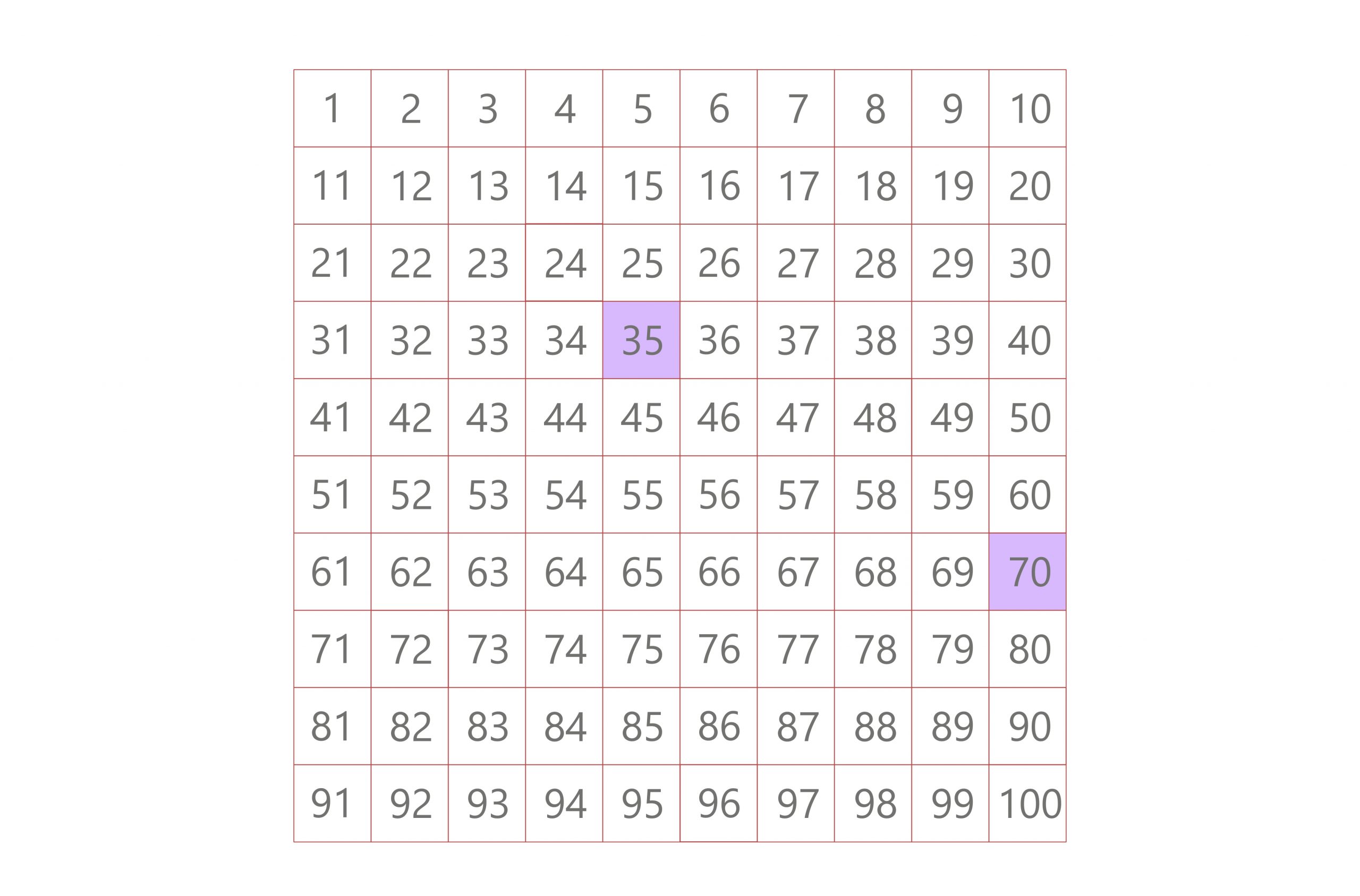 multiples of 35 lcm 