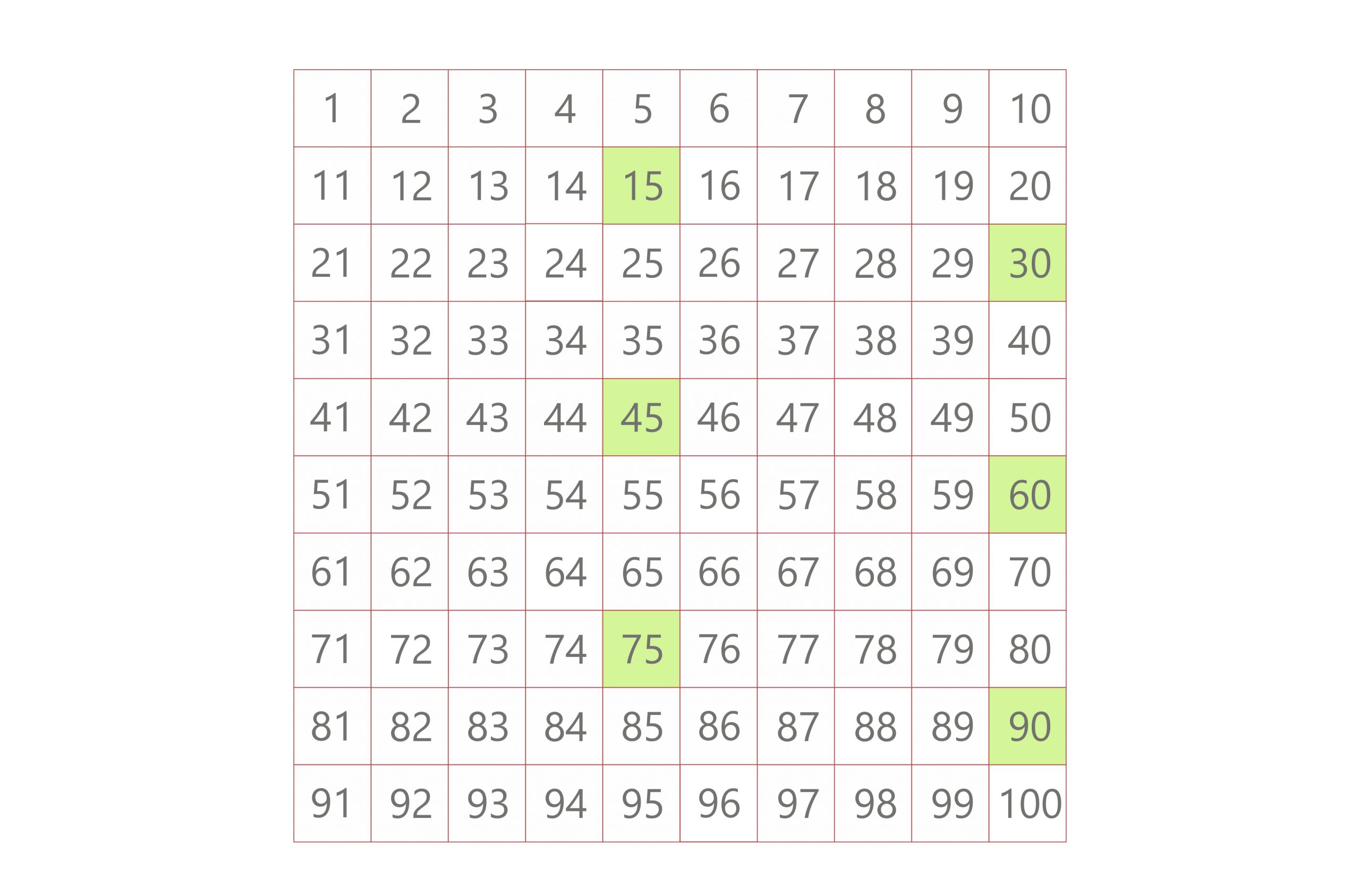 multiples of 15 lcm