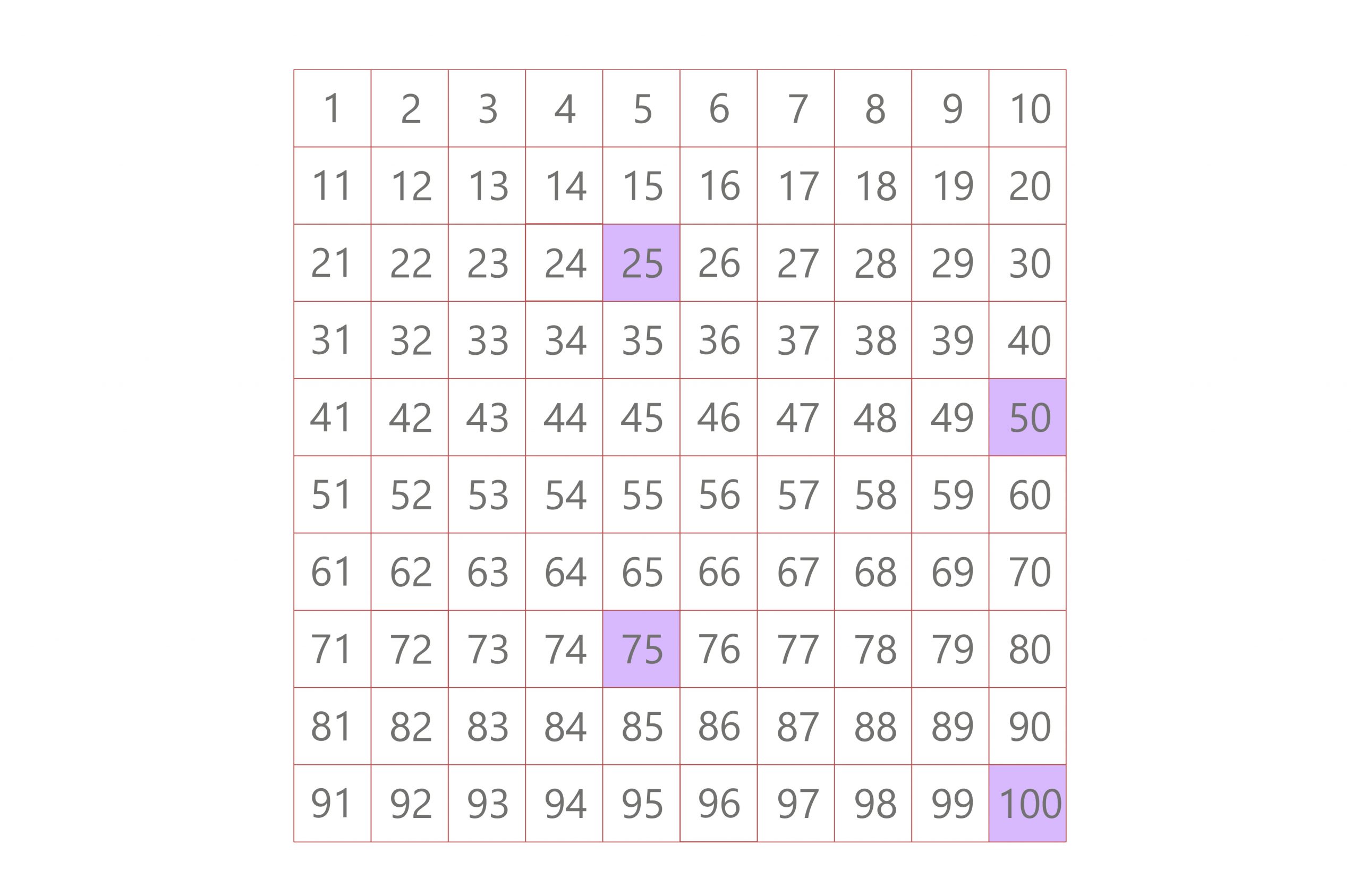 multiples of 25 lcm 