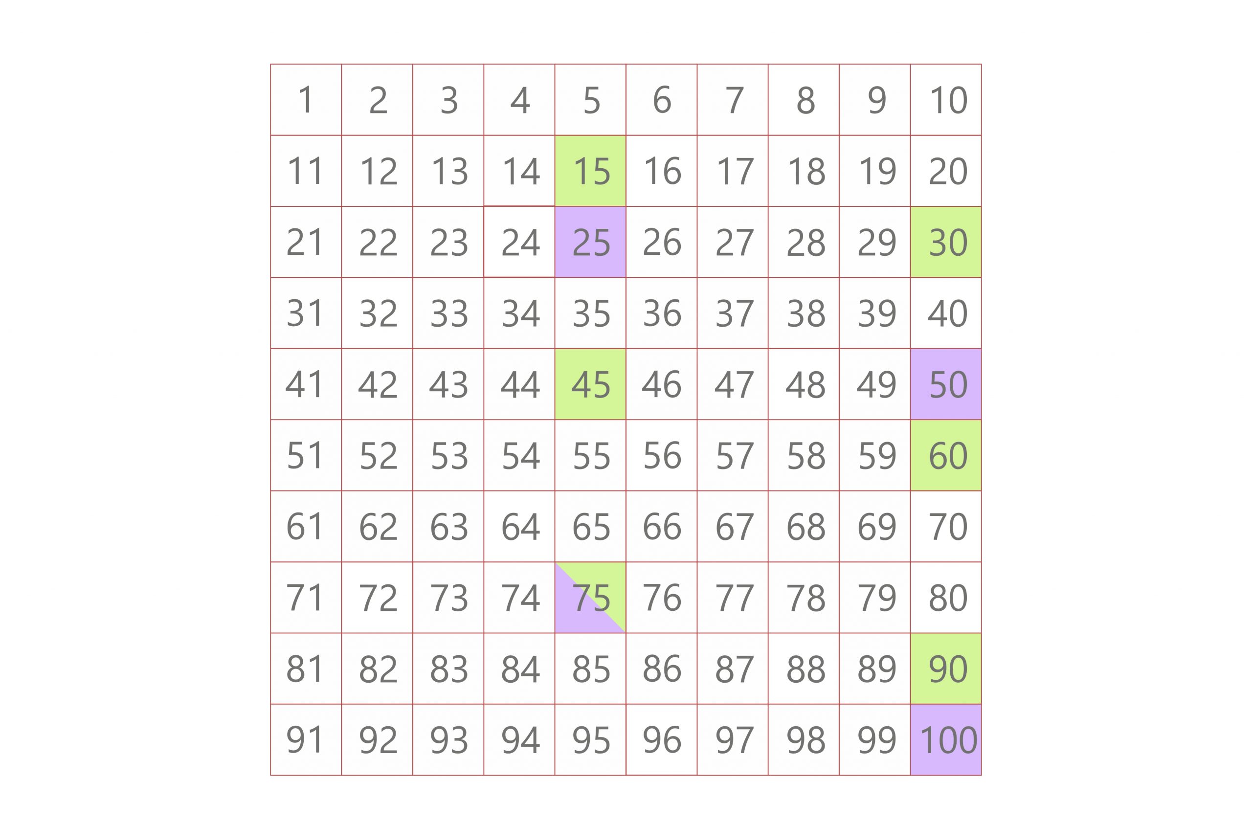 multiples of 15 and 25 lcm 