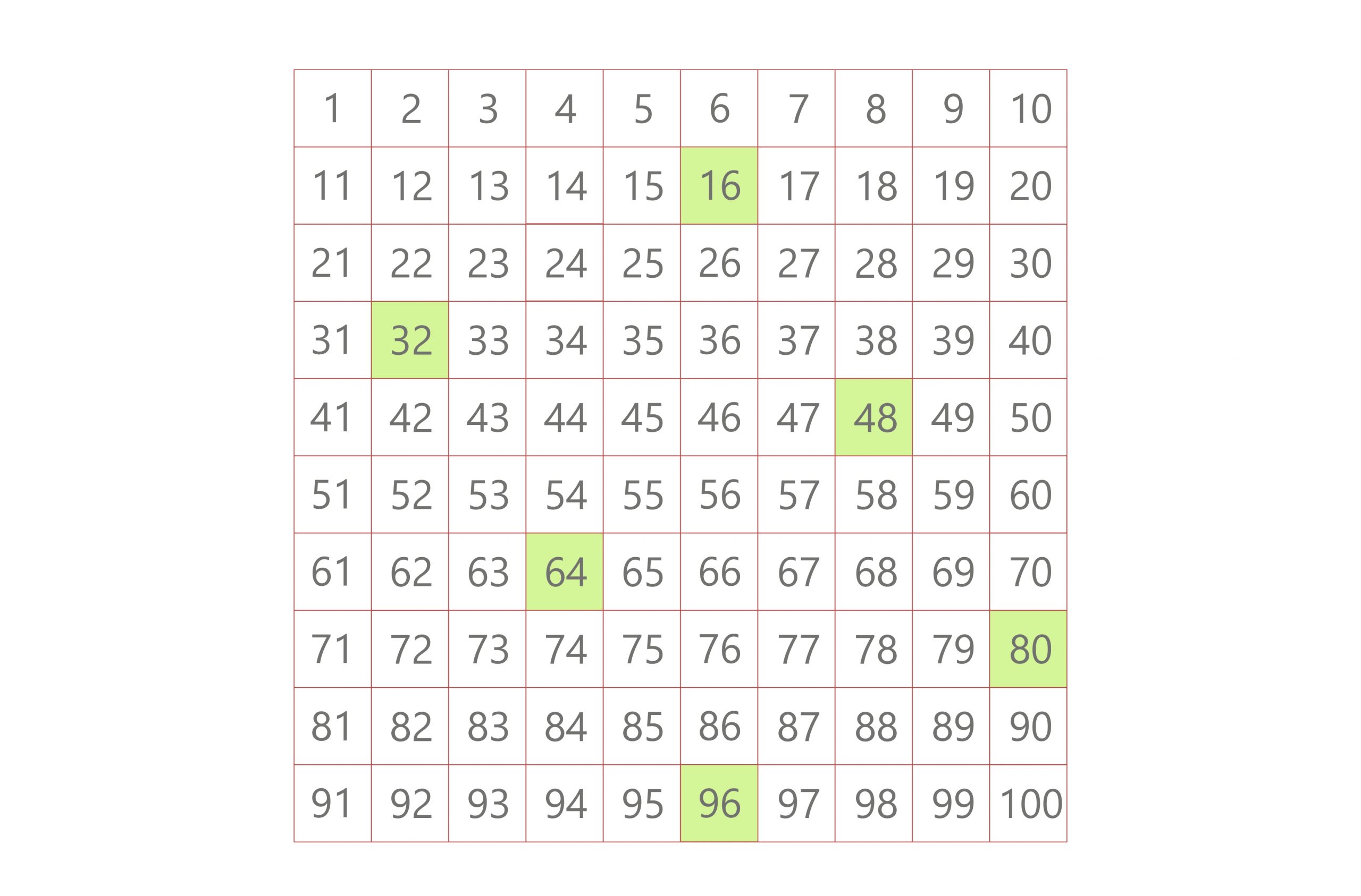 multiples of 16 lcm