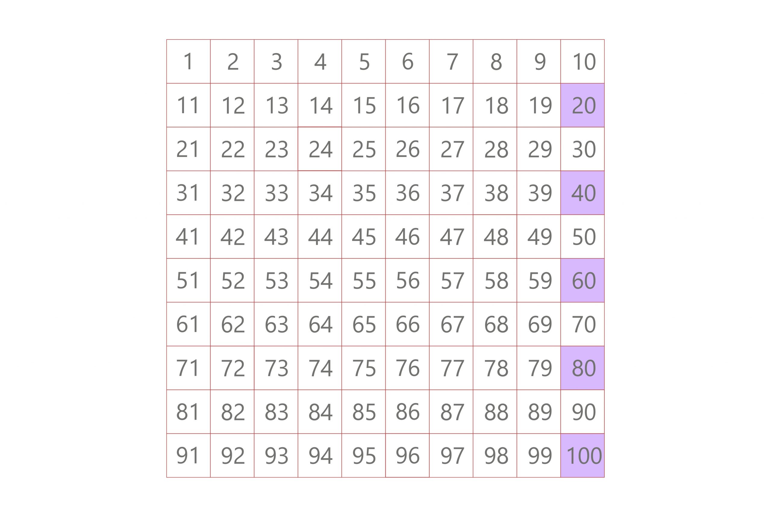 multiples of 20 lcm 