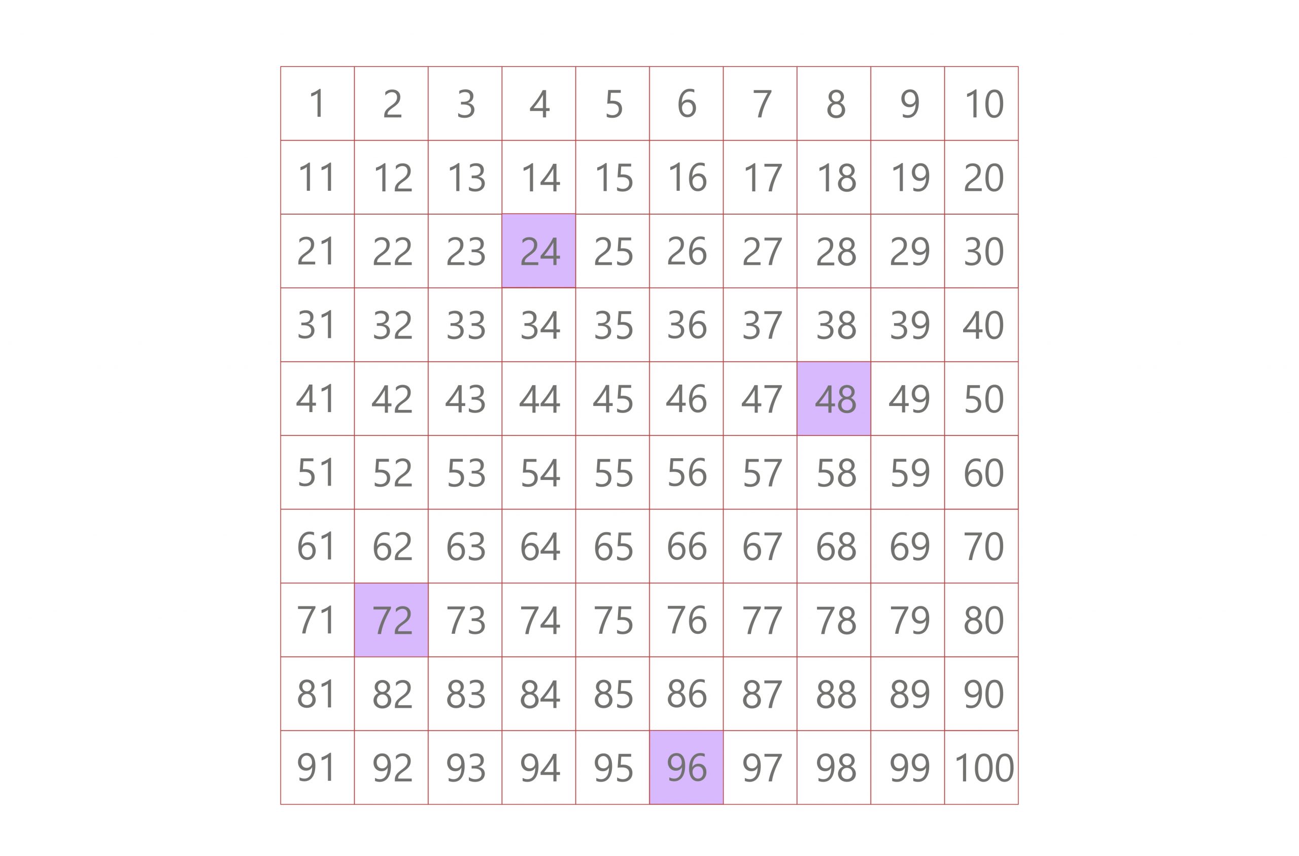 multiples of 24 lcm 