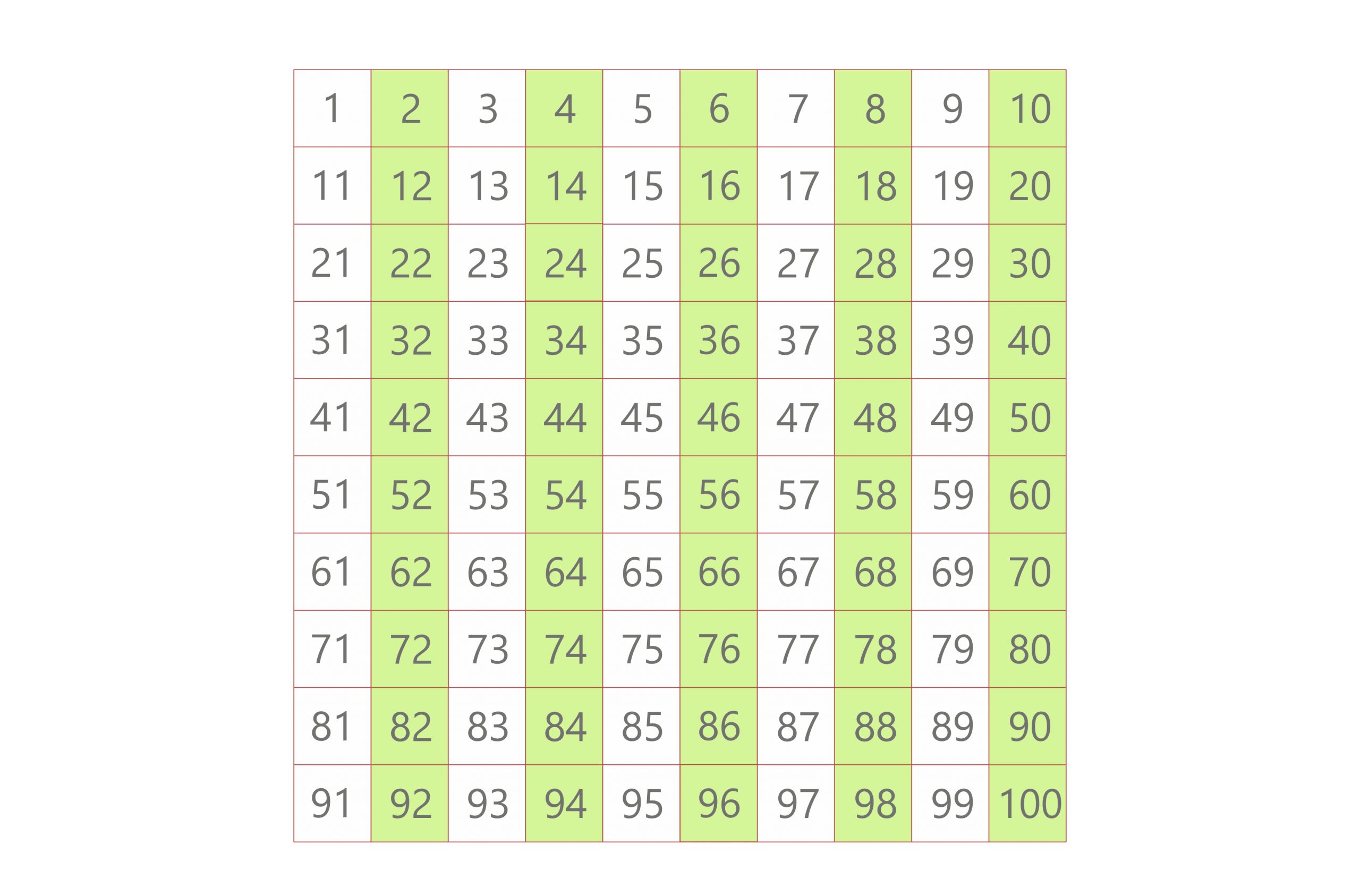 multiples of 2 lcm