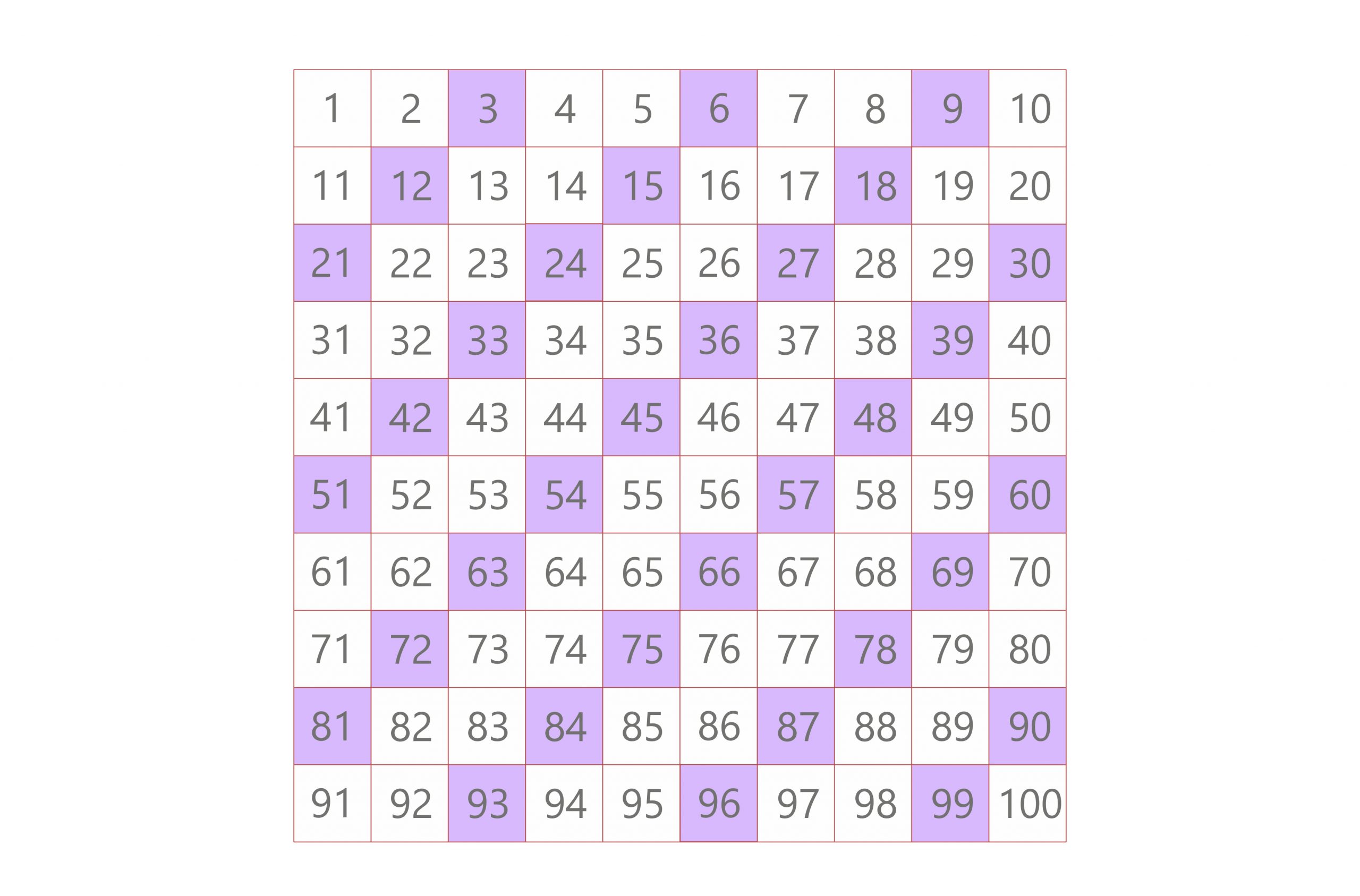 multiples of 3 lcm 