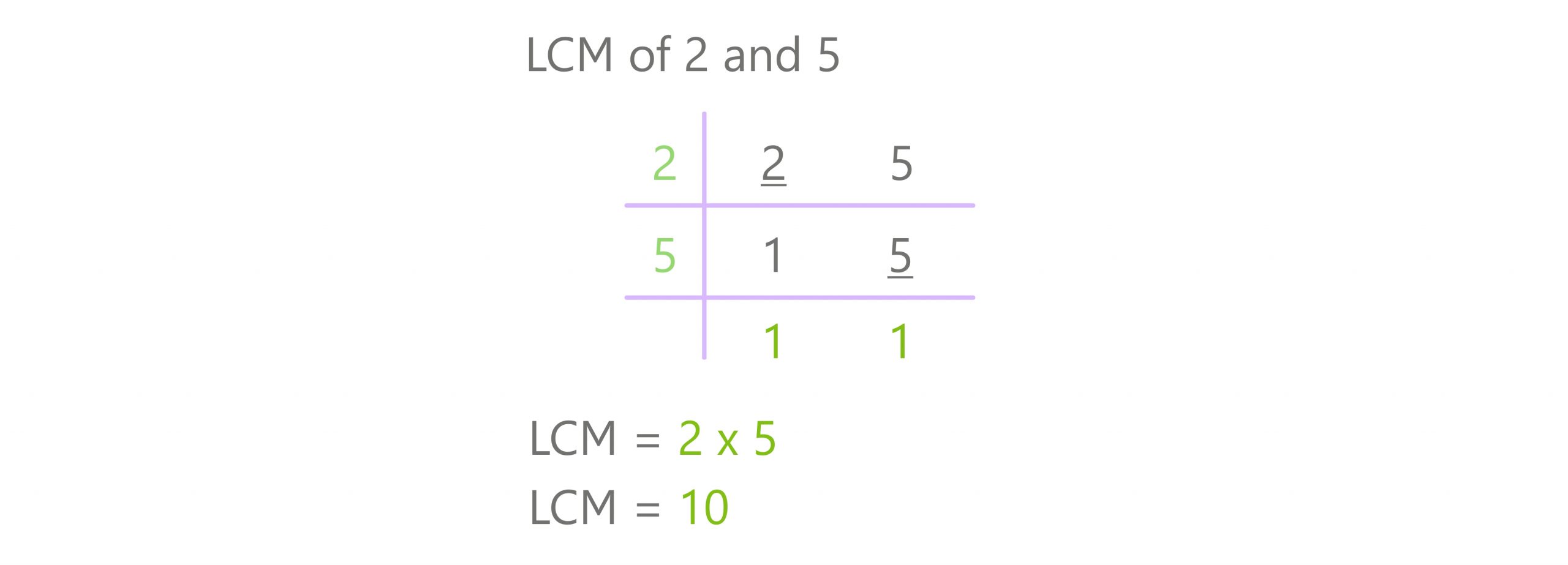 division method lcm 2 and 5