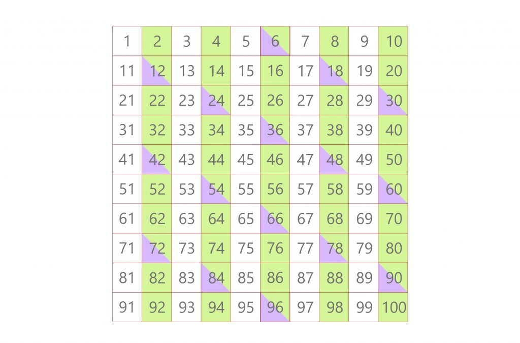 multiples 2 and 6 lcm 