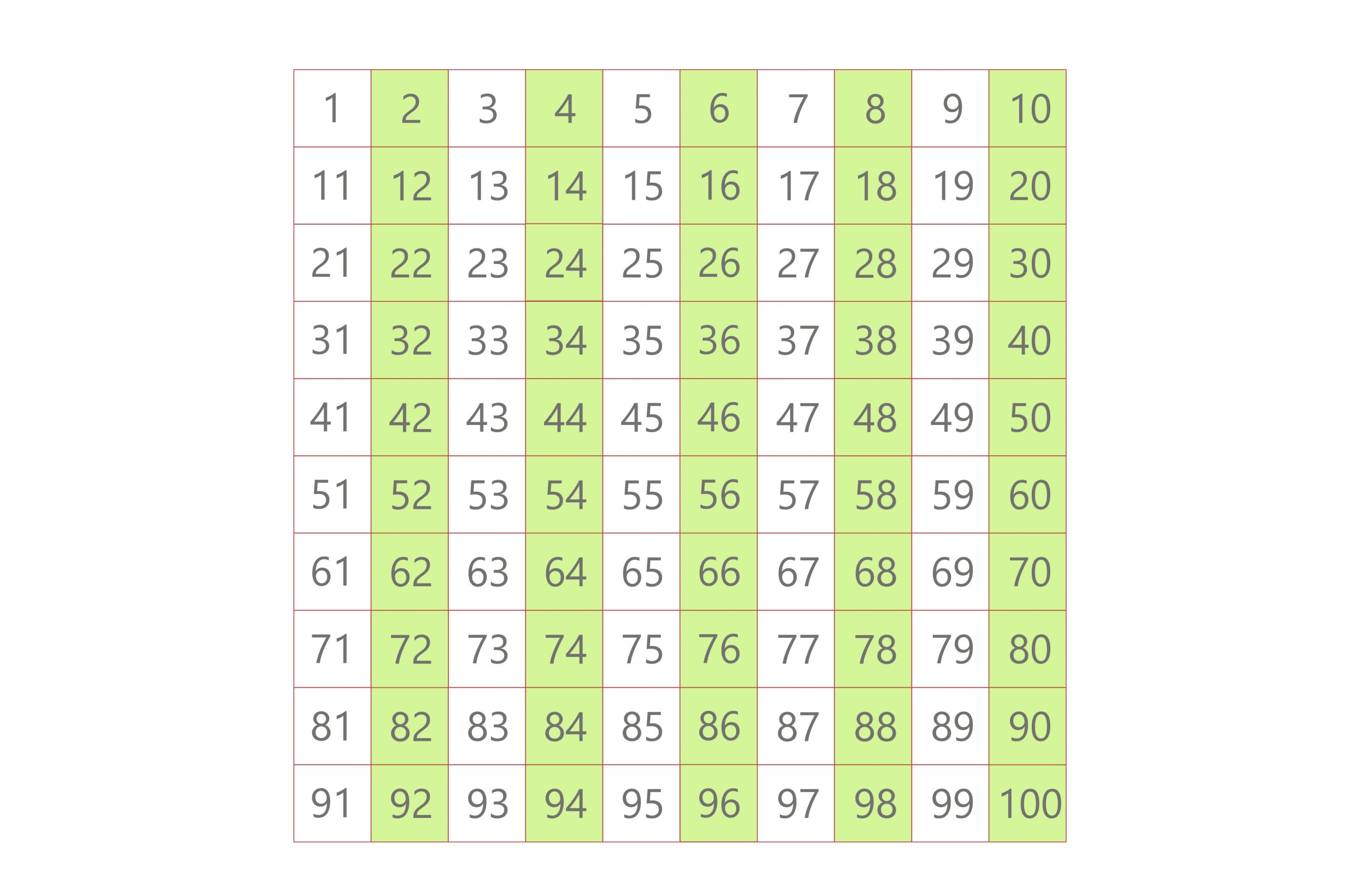 multiples of 2 lcm