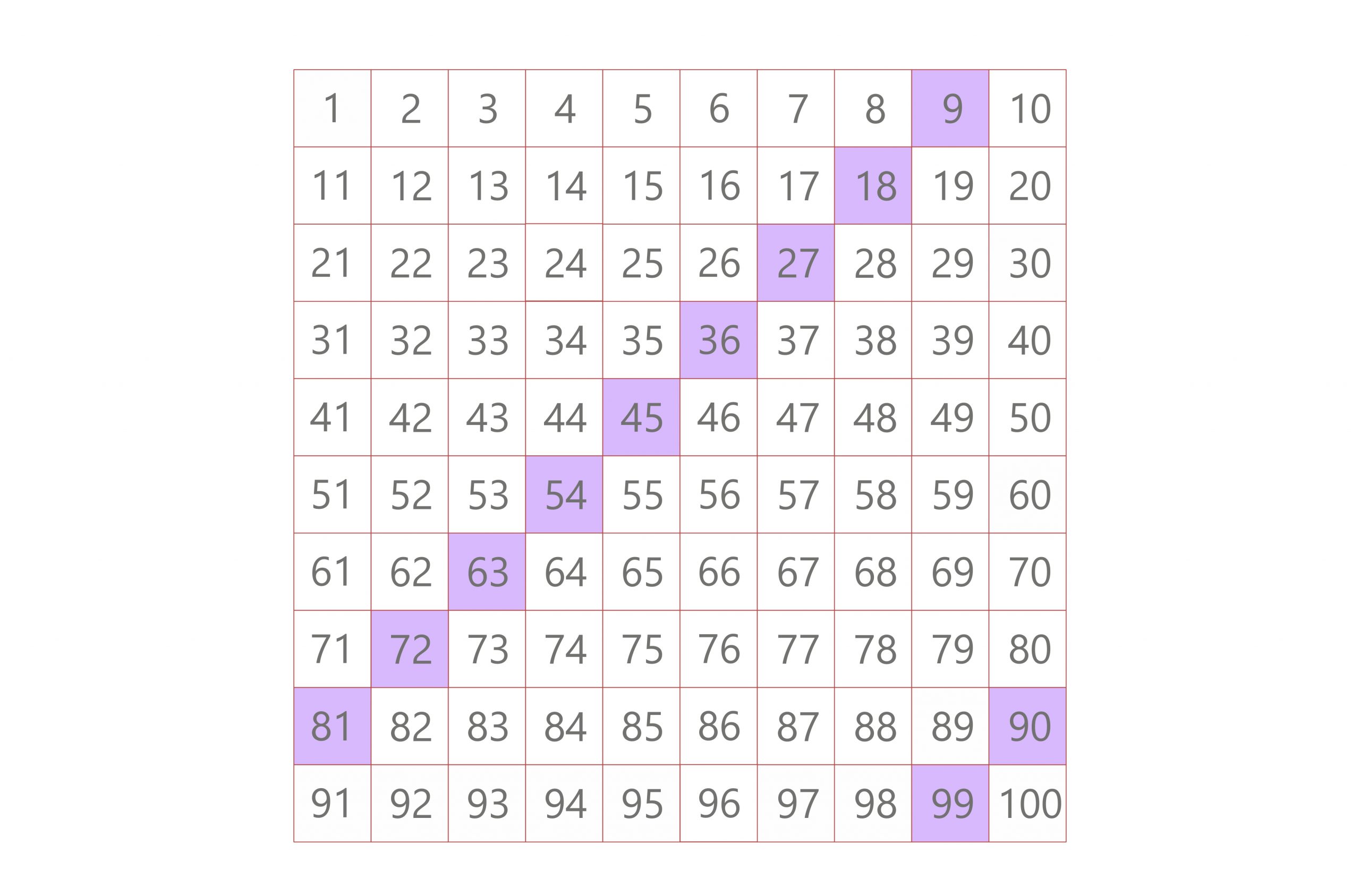 multiples of 9 lcm 