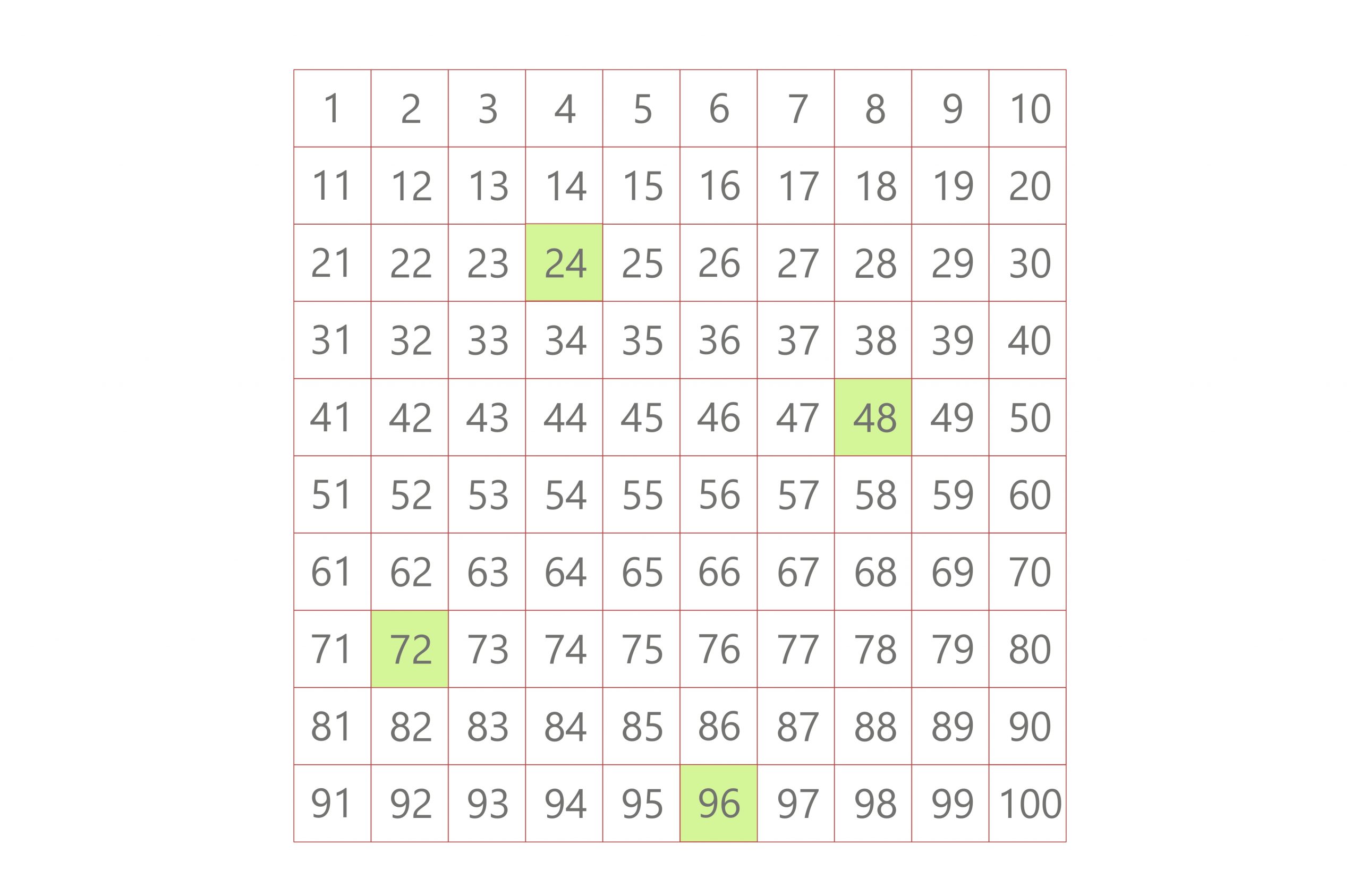 multiples of 24 lcm