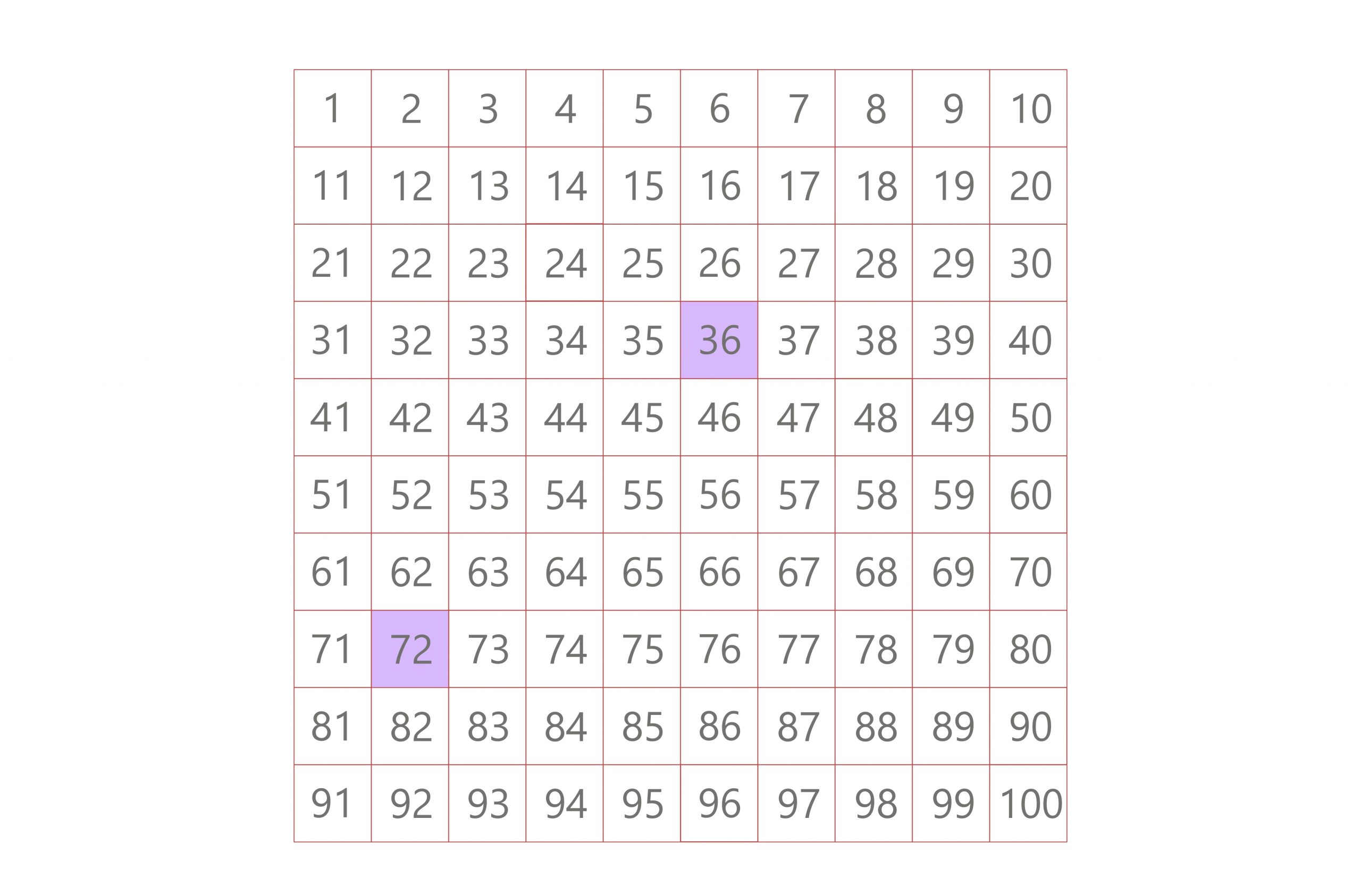 multiples of 36 lcm 