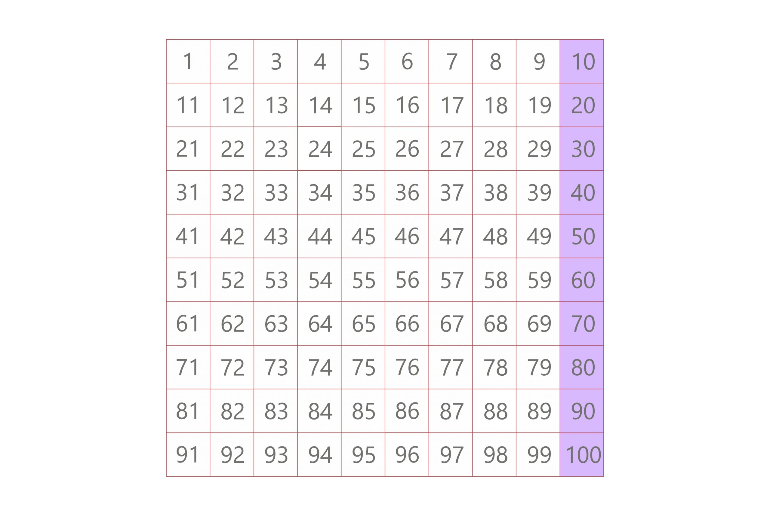 multiples of 10 lcm 