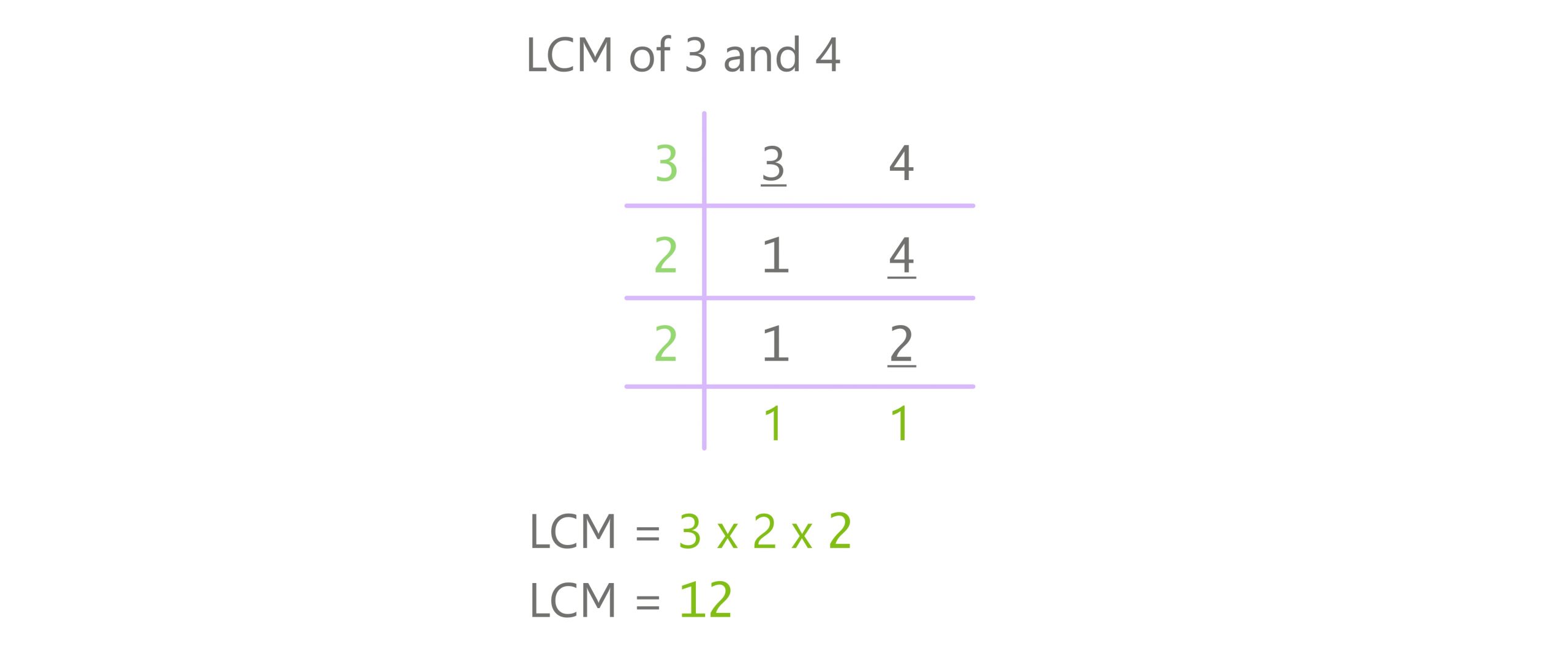 lcm division method 3 and 4