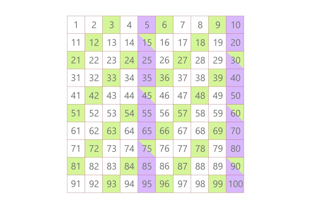 listing method 3 and 5