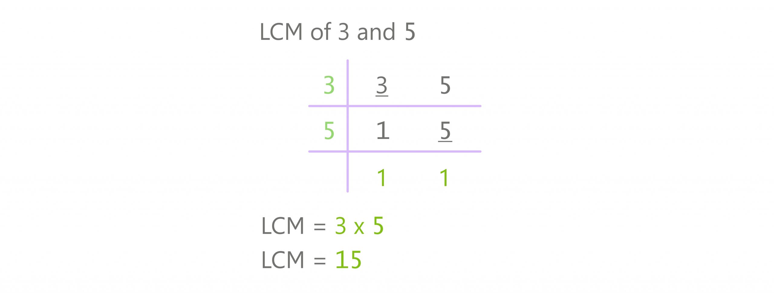 division method lcm of 3 and 5
