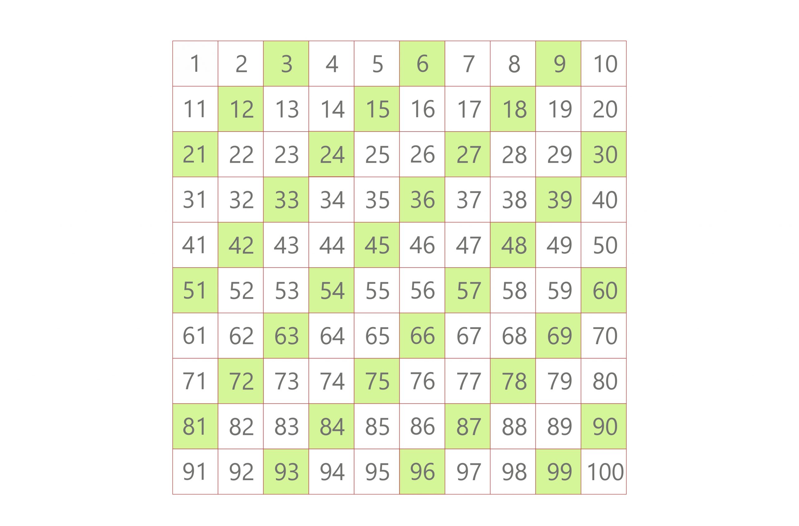 multiples of 3 lcm