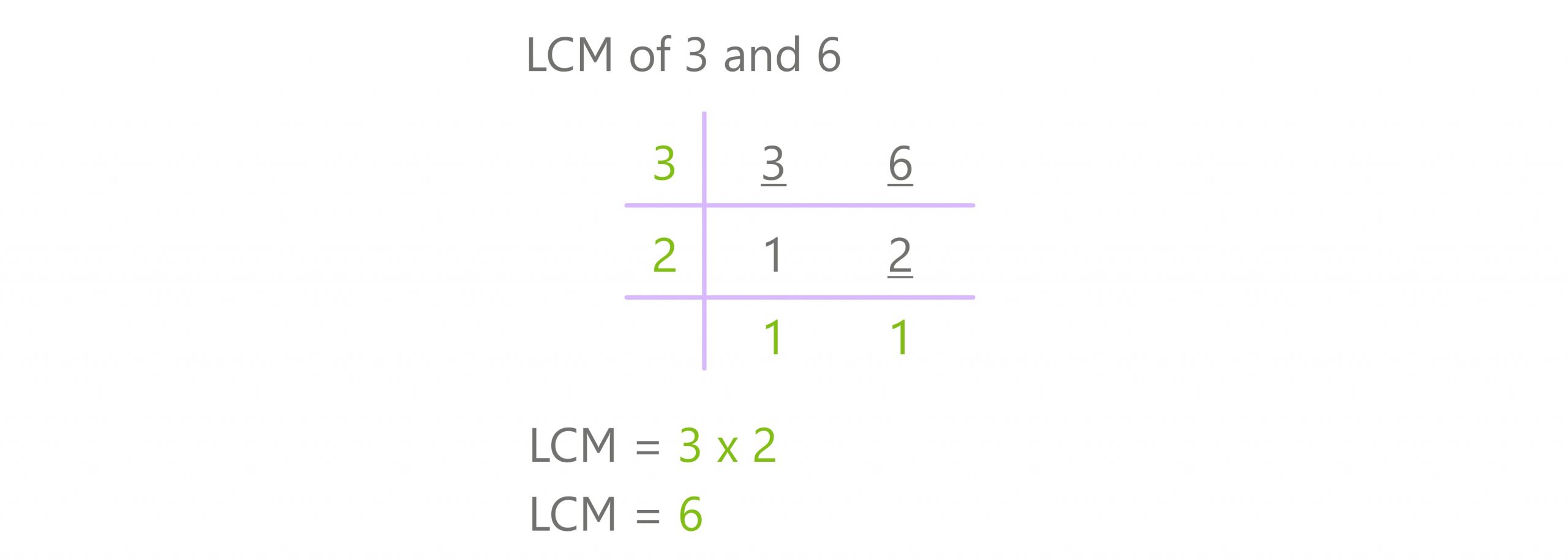 division method lcm 3 and 6