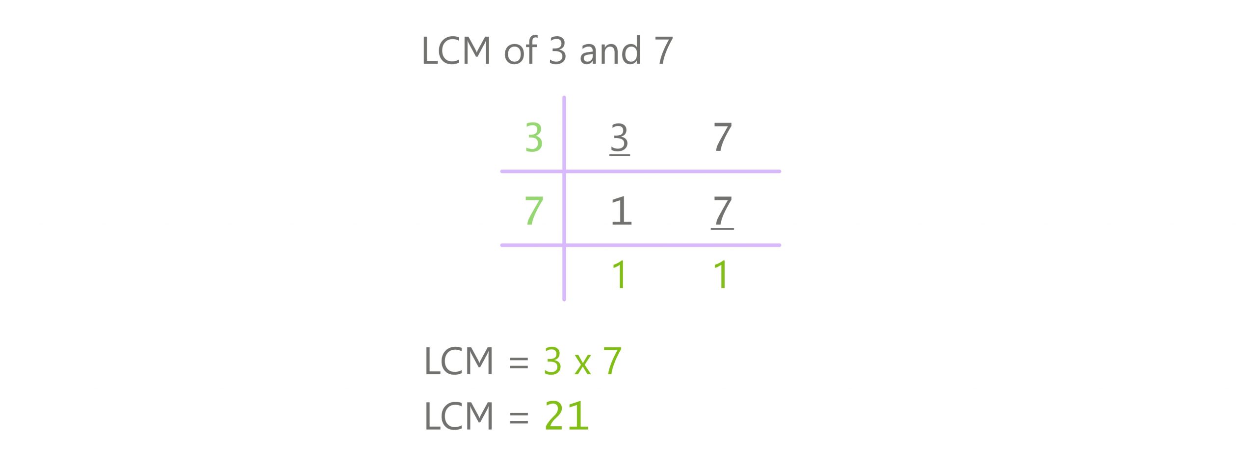 division method 3 and 7