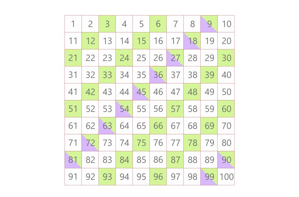 lcm of 3 and 9 multiples