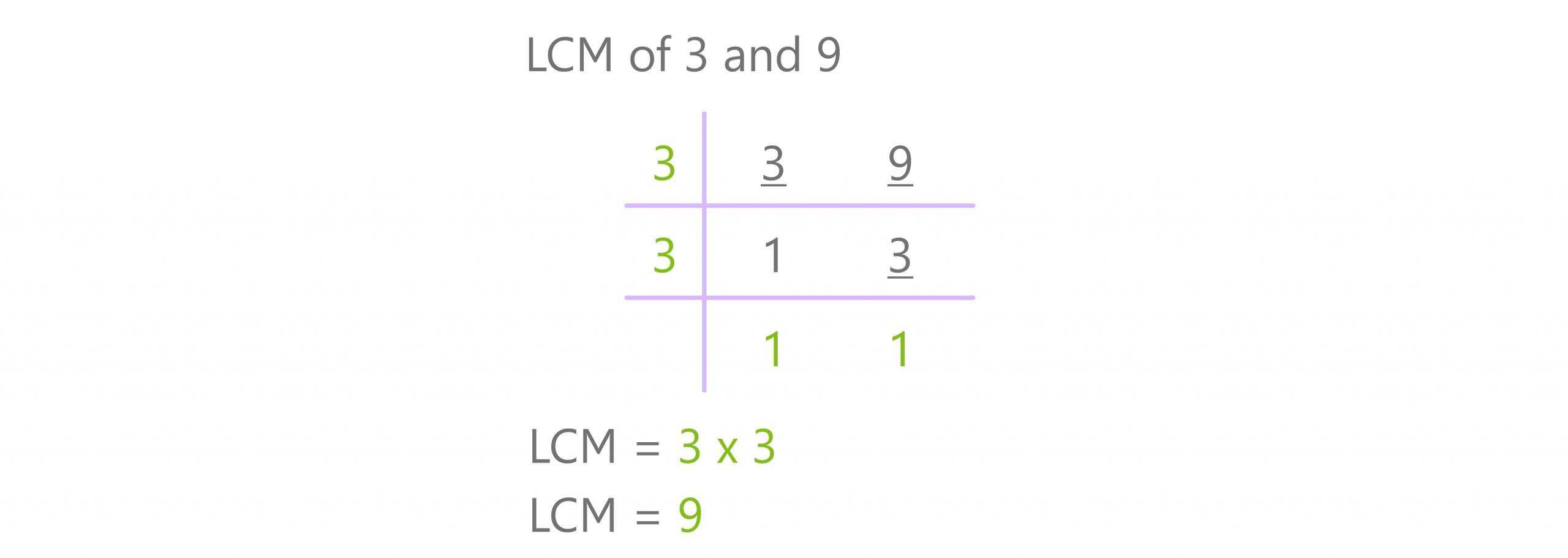 division method lcm of 3 and 9