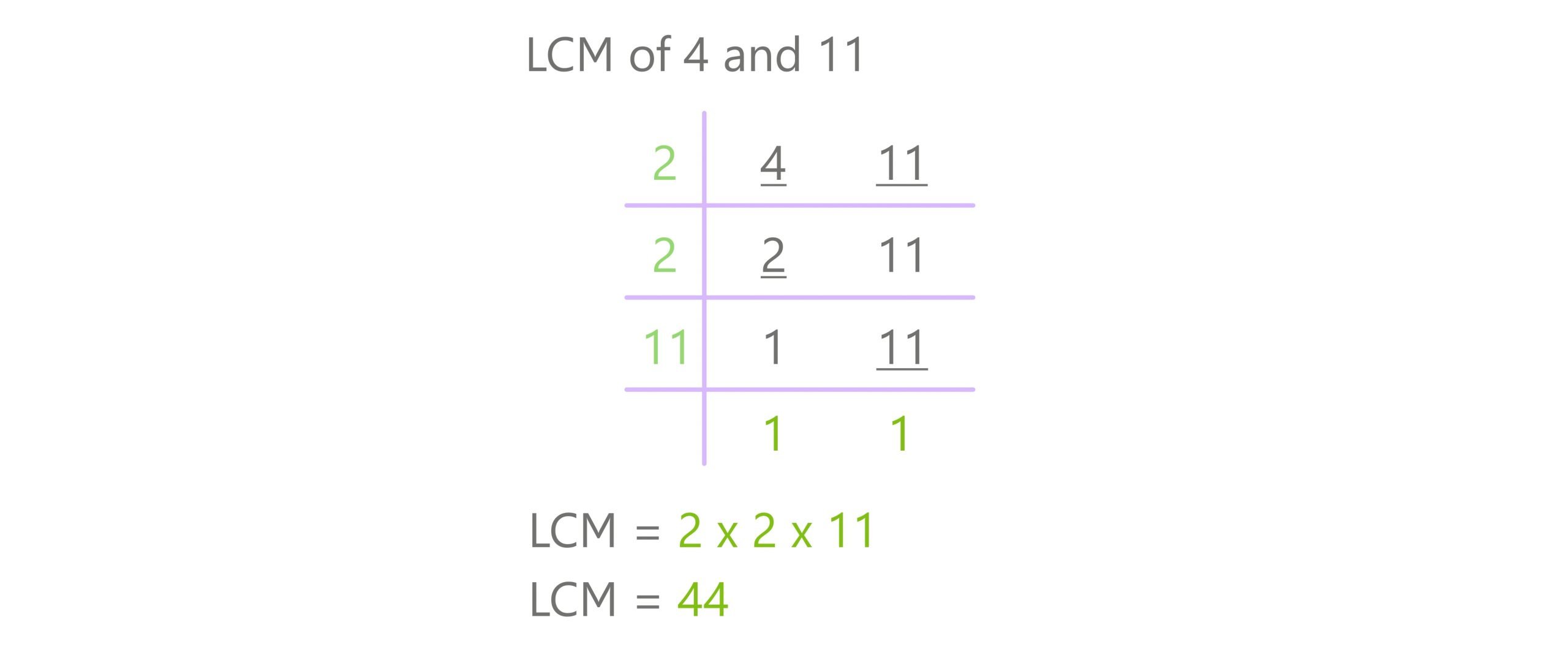 division method lcm 4 and 11