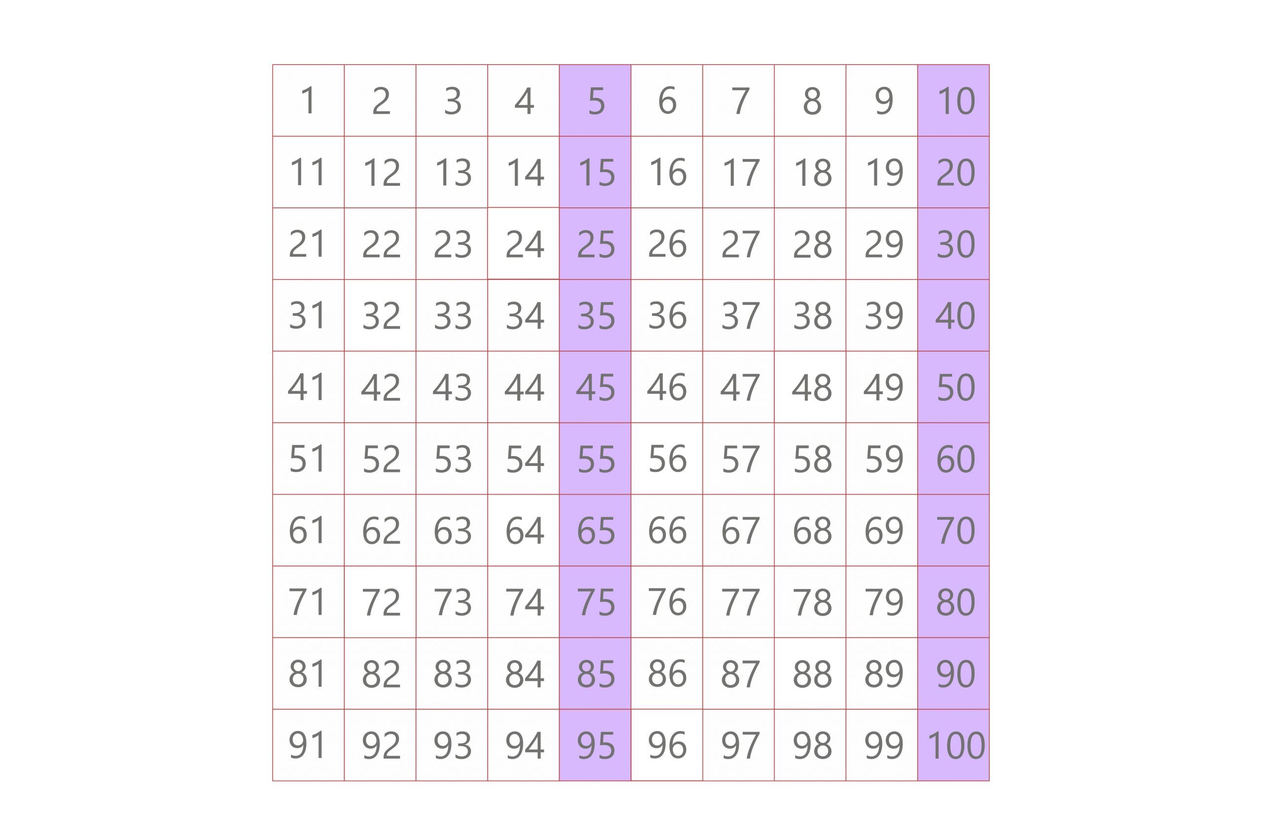 multiples of 5 lcm 