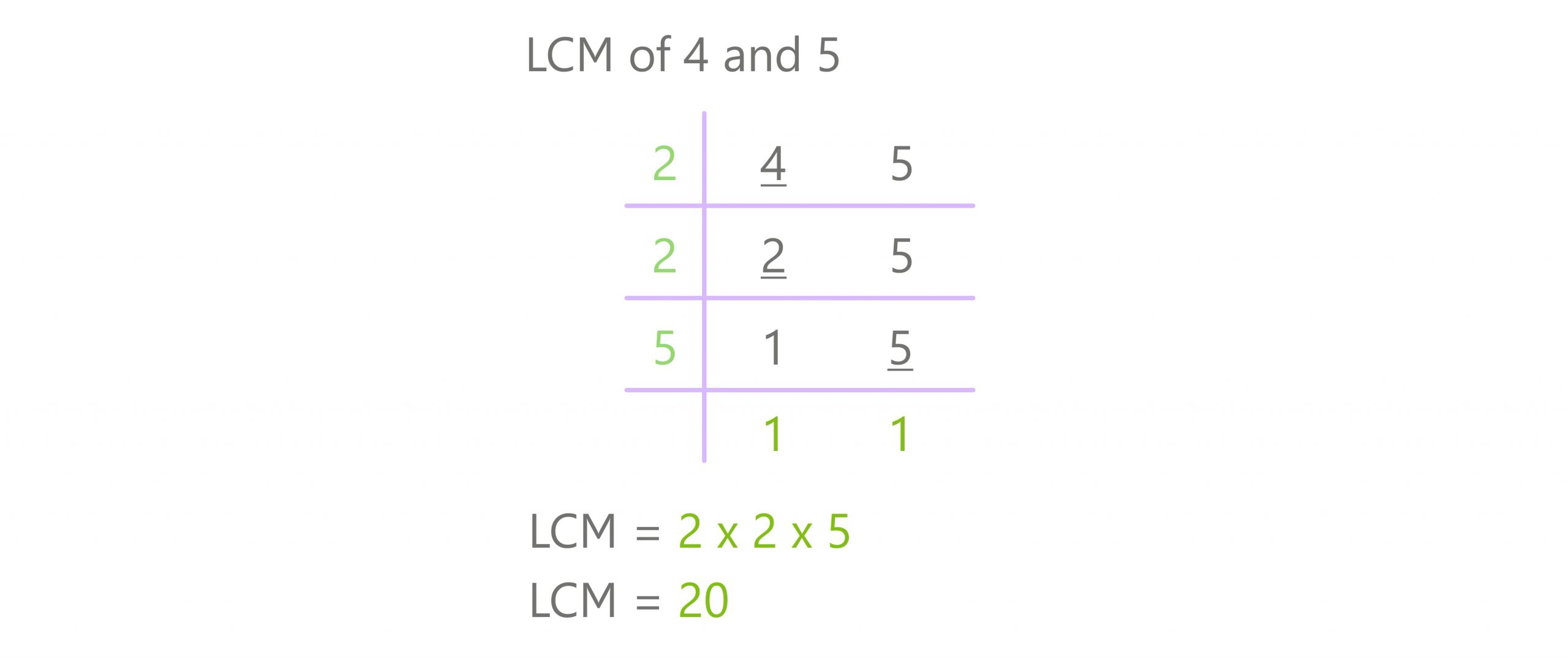 division method lcm 4 and 5