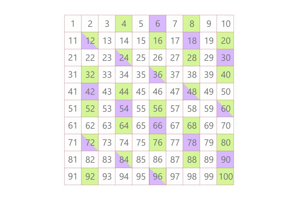 listing method lcm 4 and 6