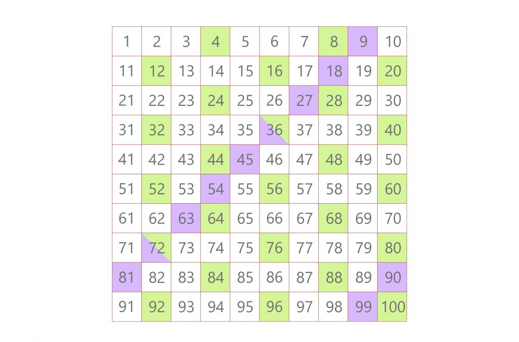 multiples of 4 and 9 lcm