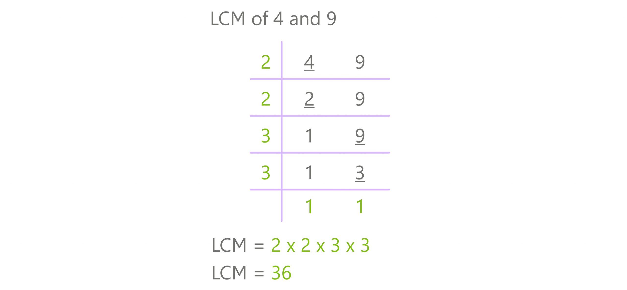 division method 4 and 9