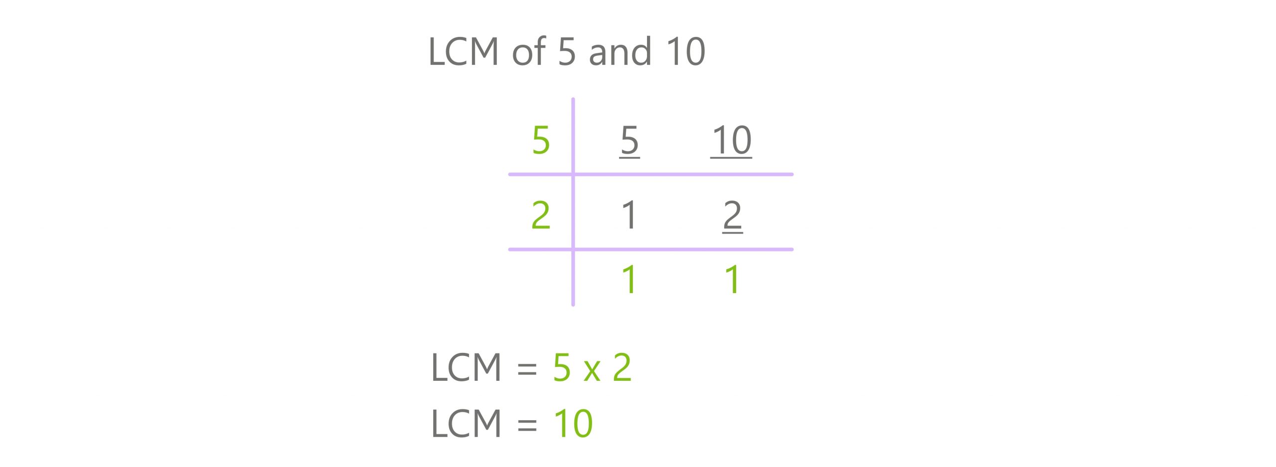 division method lcm 5 and 10