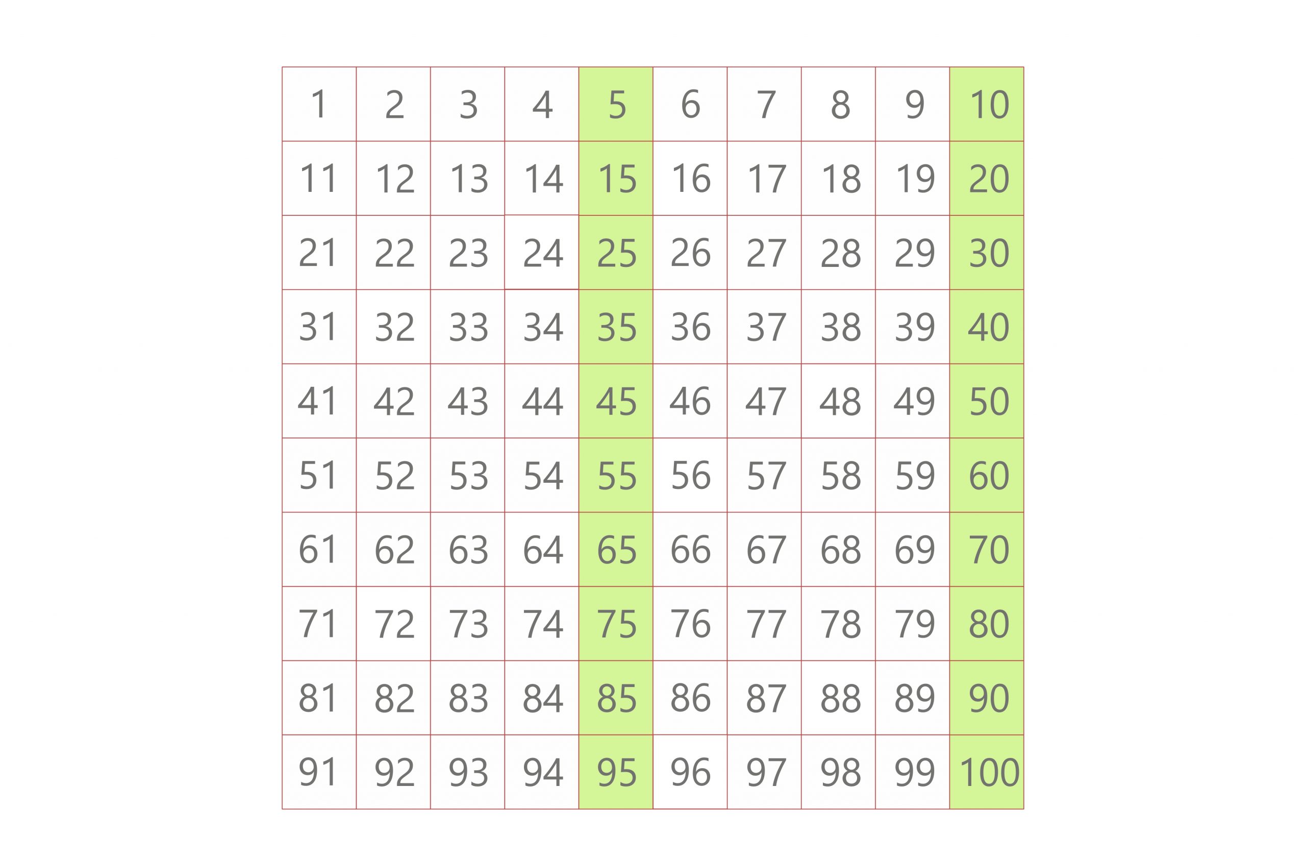 multiples of 5 lcm