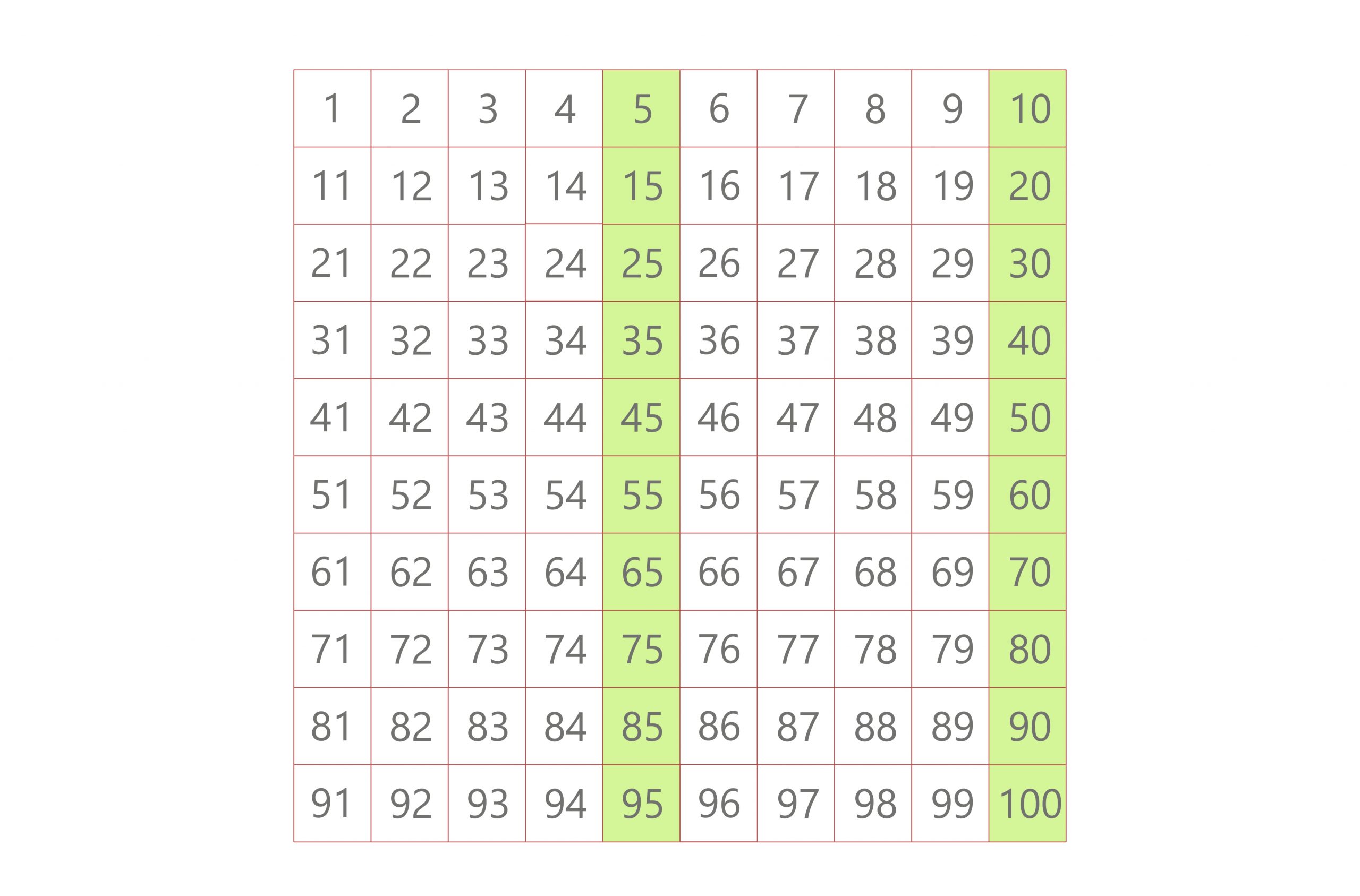 multiples of 5 lcm