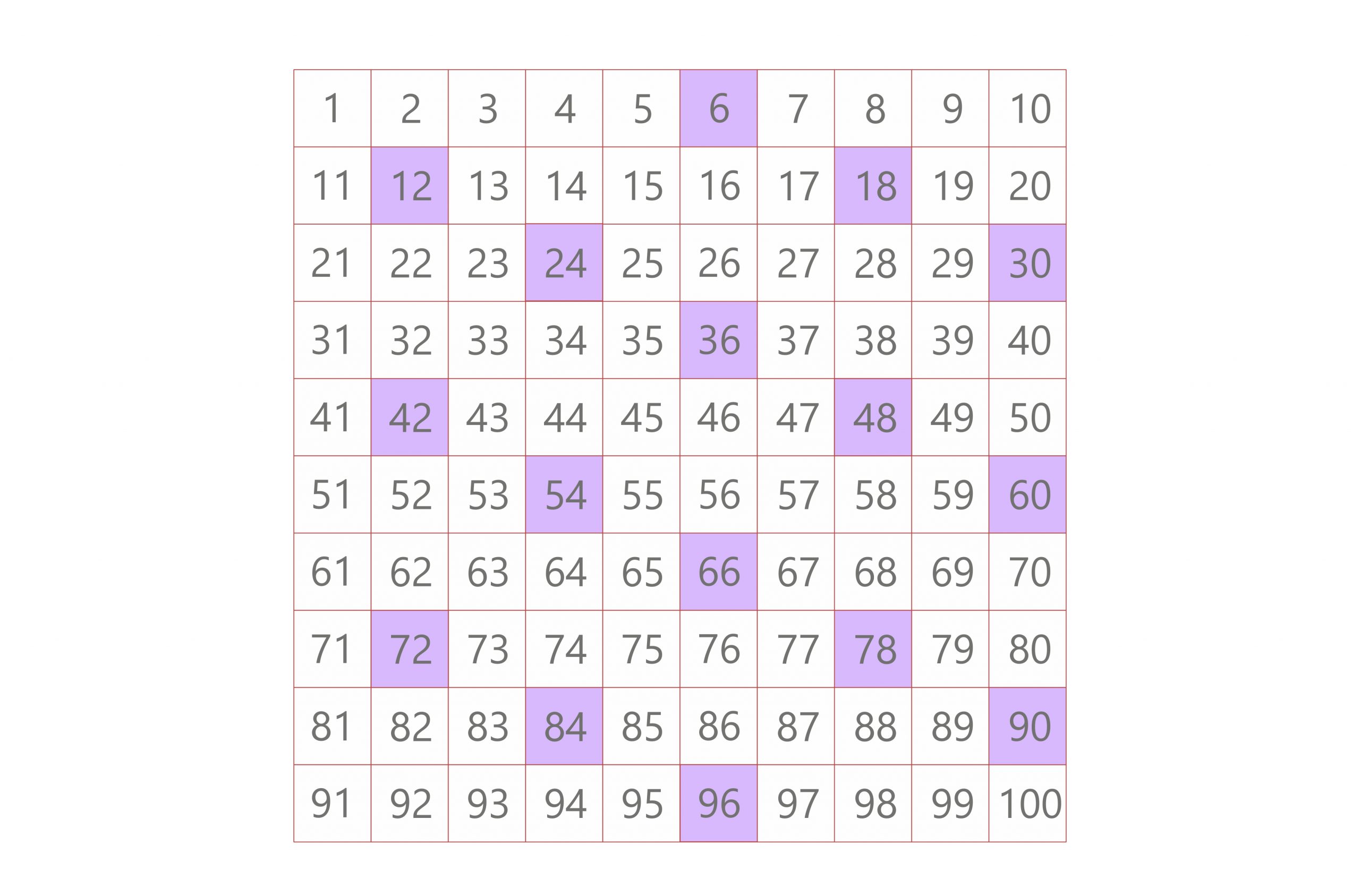 multiples of 6 lcm 